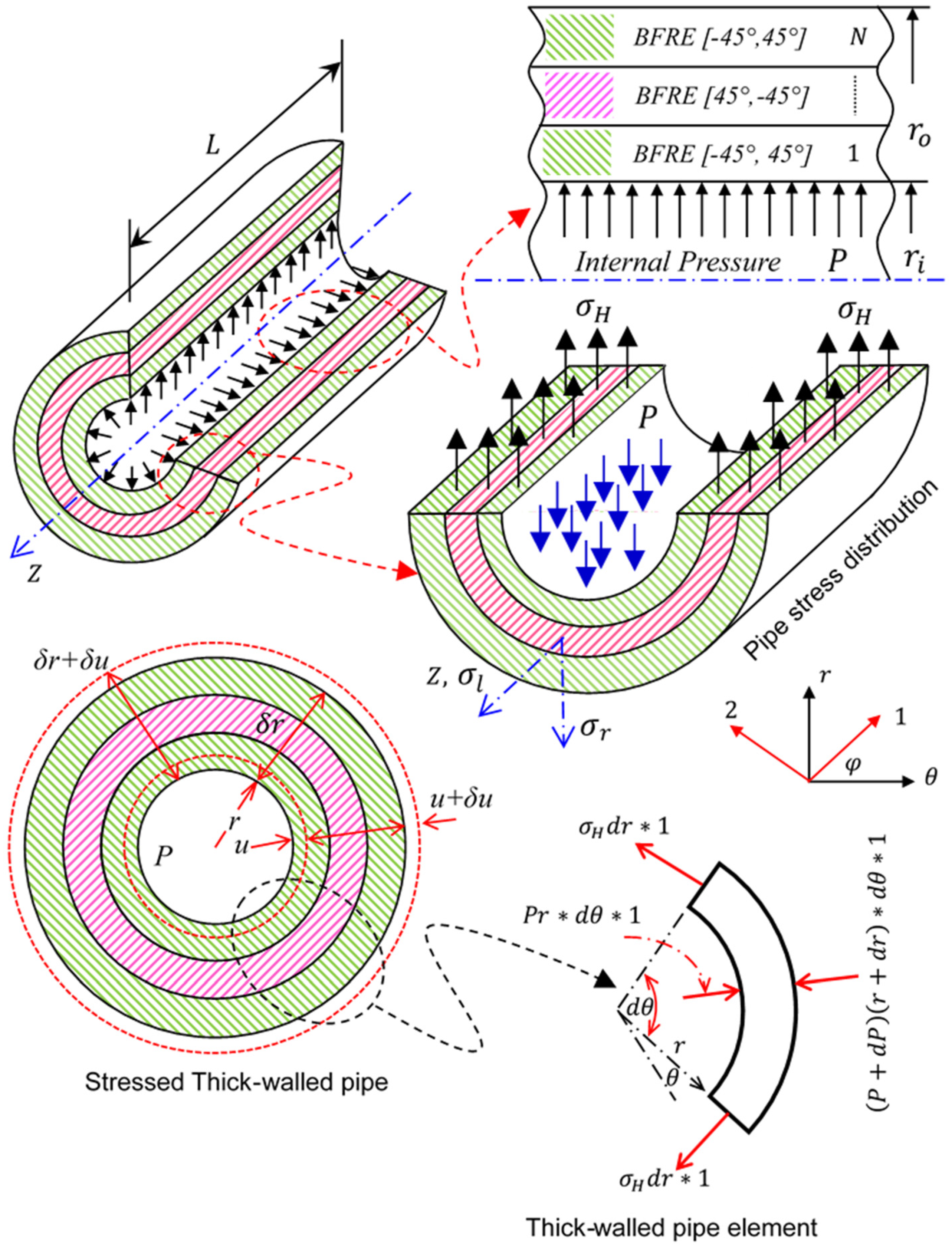 Sensors 23 03887 g006