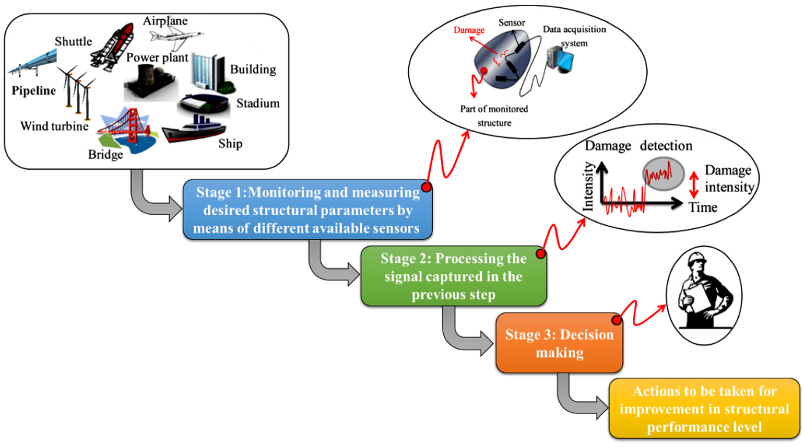 Sensors 23 03887 g007