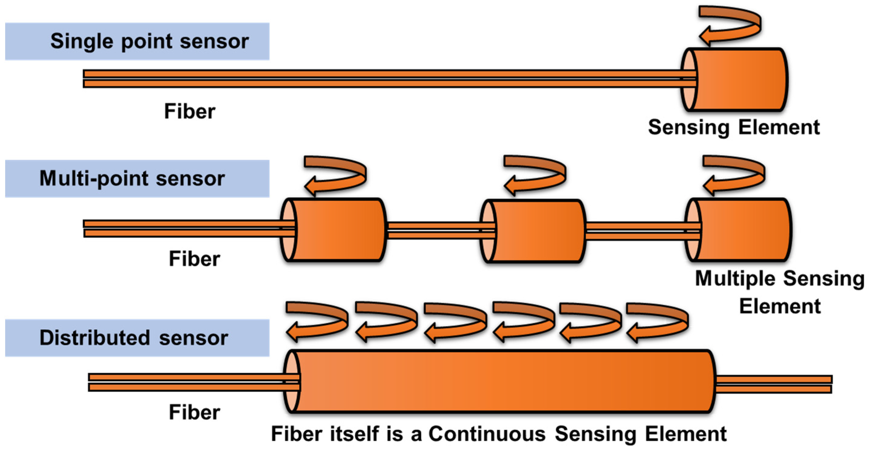 Sensors 23 03887 g009