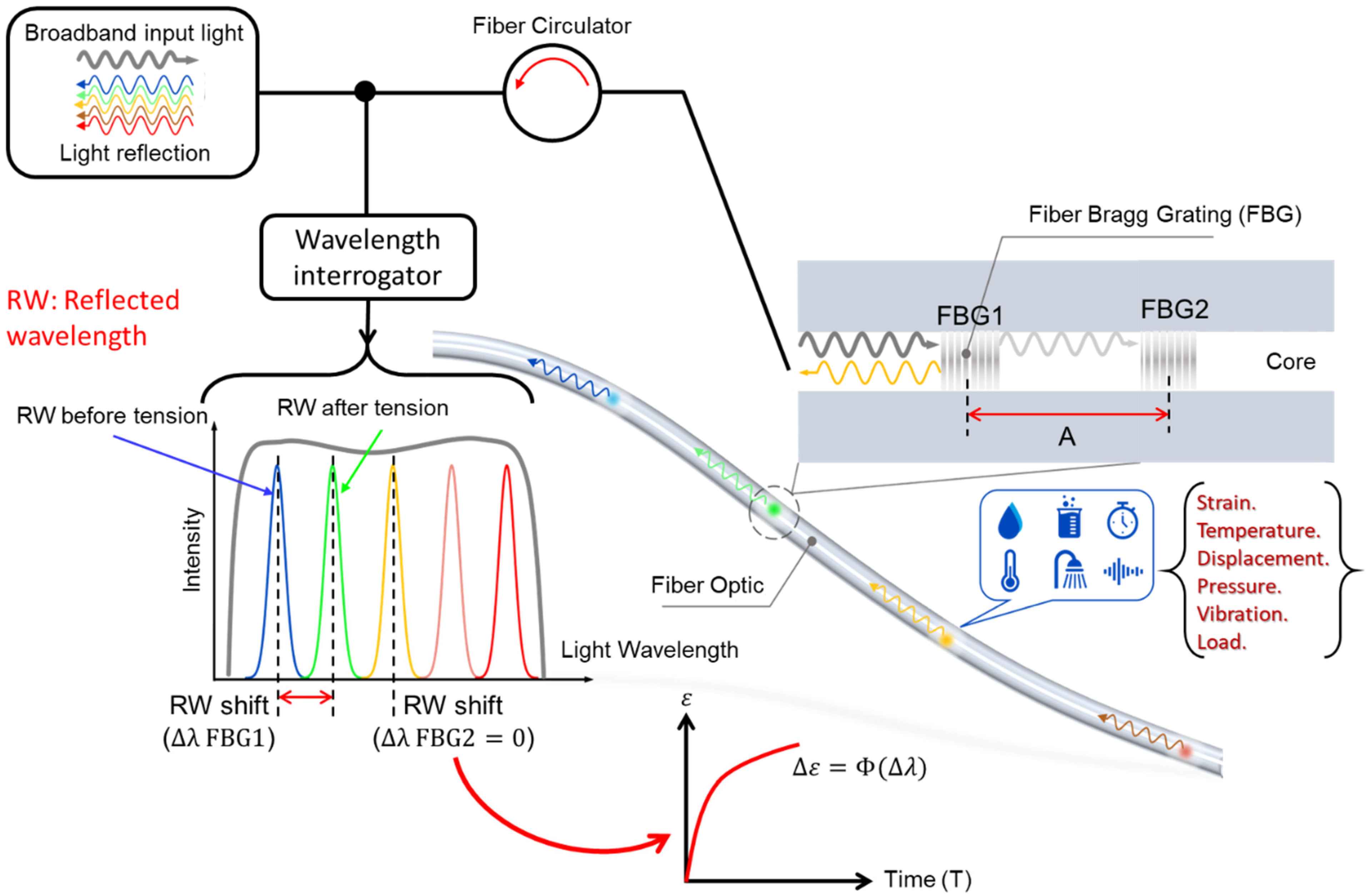 Sensors 23 03887 g010