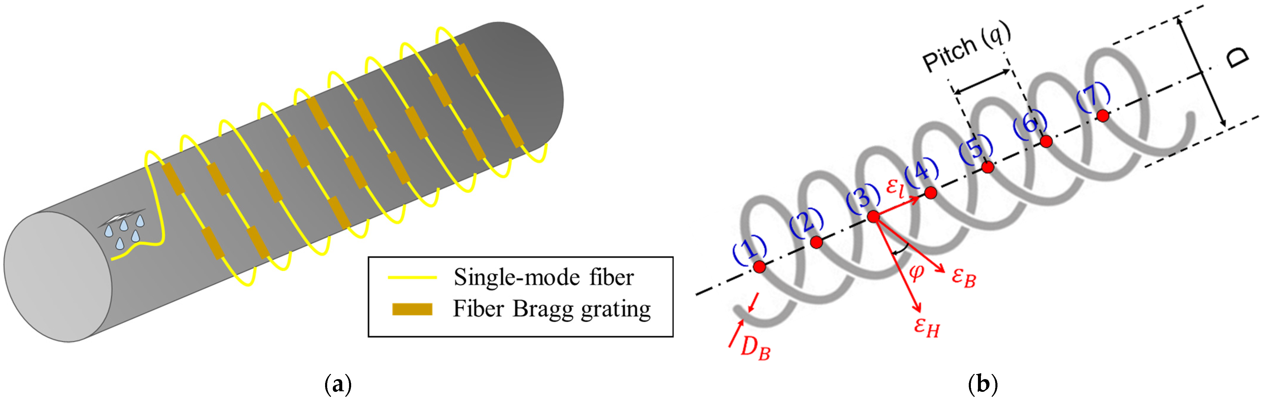 Sensors 23 03887 g011