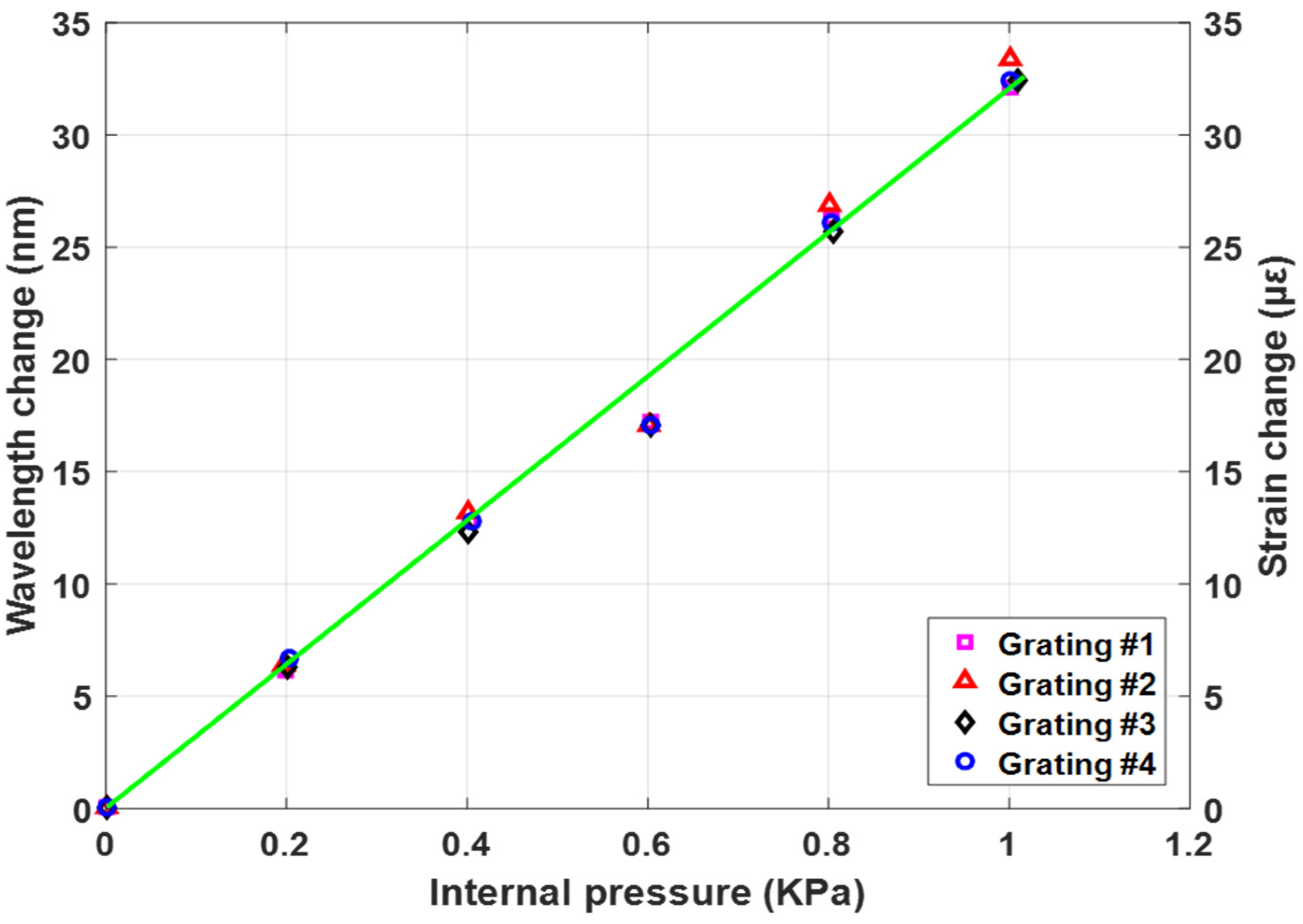 Sensors 23 03887 g012