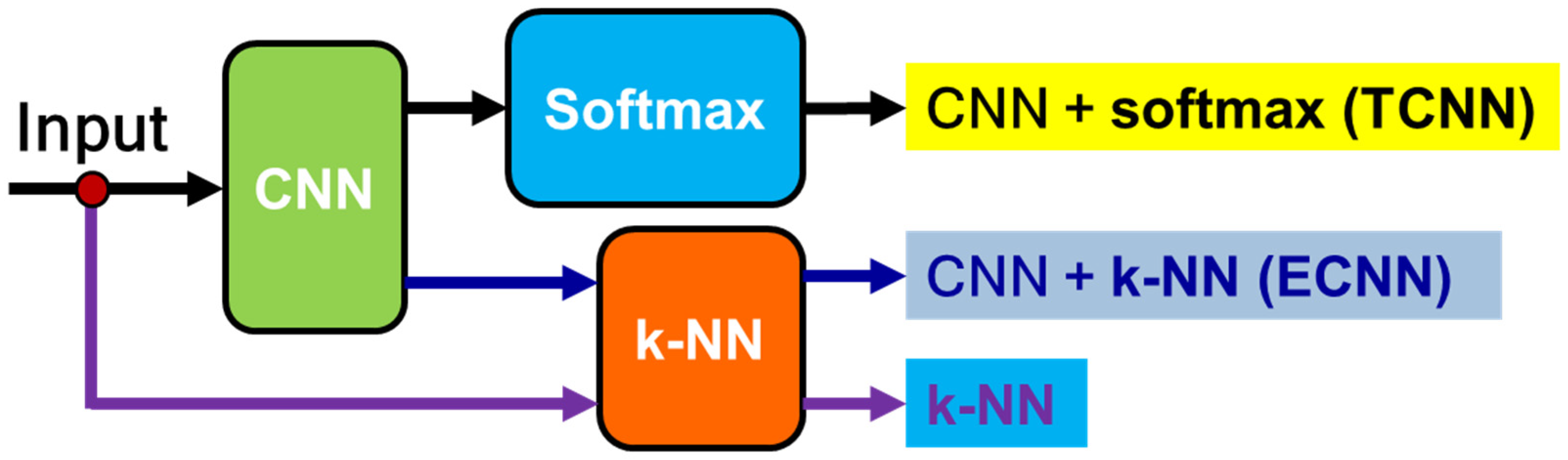 Sensors 23 03887 g013