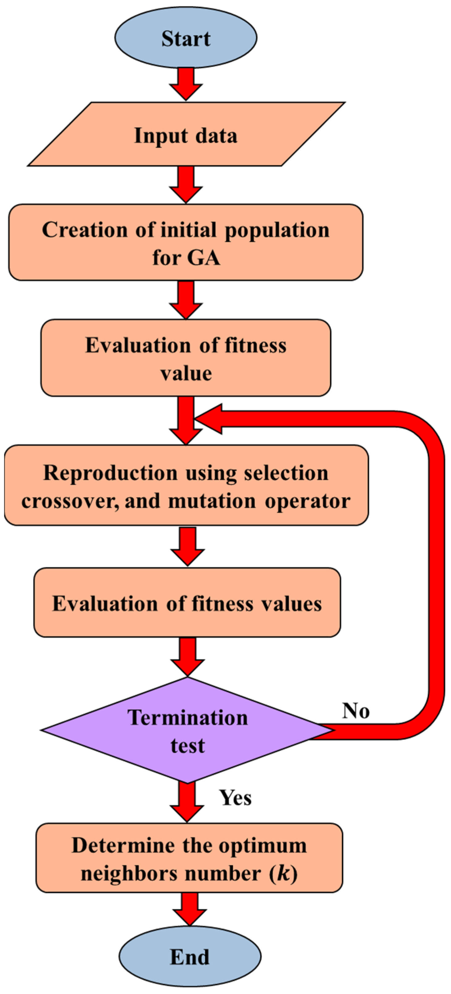 Sensors 23 03887 g015