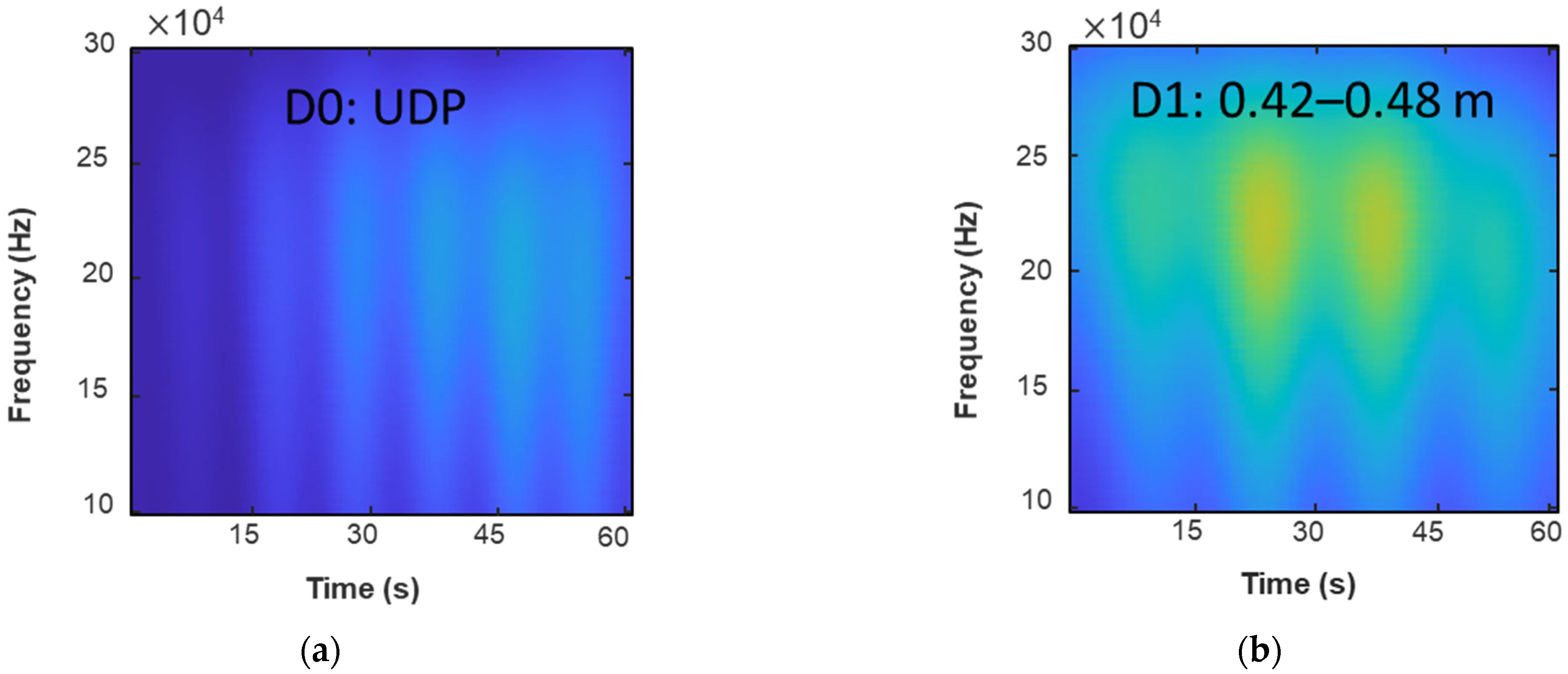Sensors 23 03887 g019a