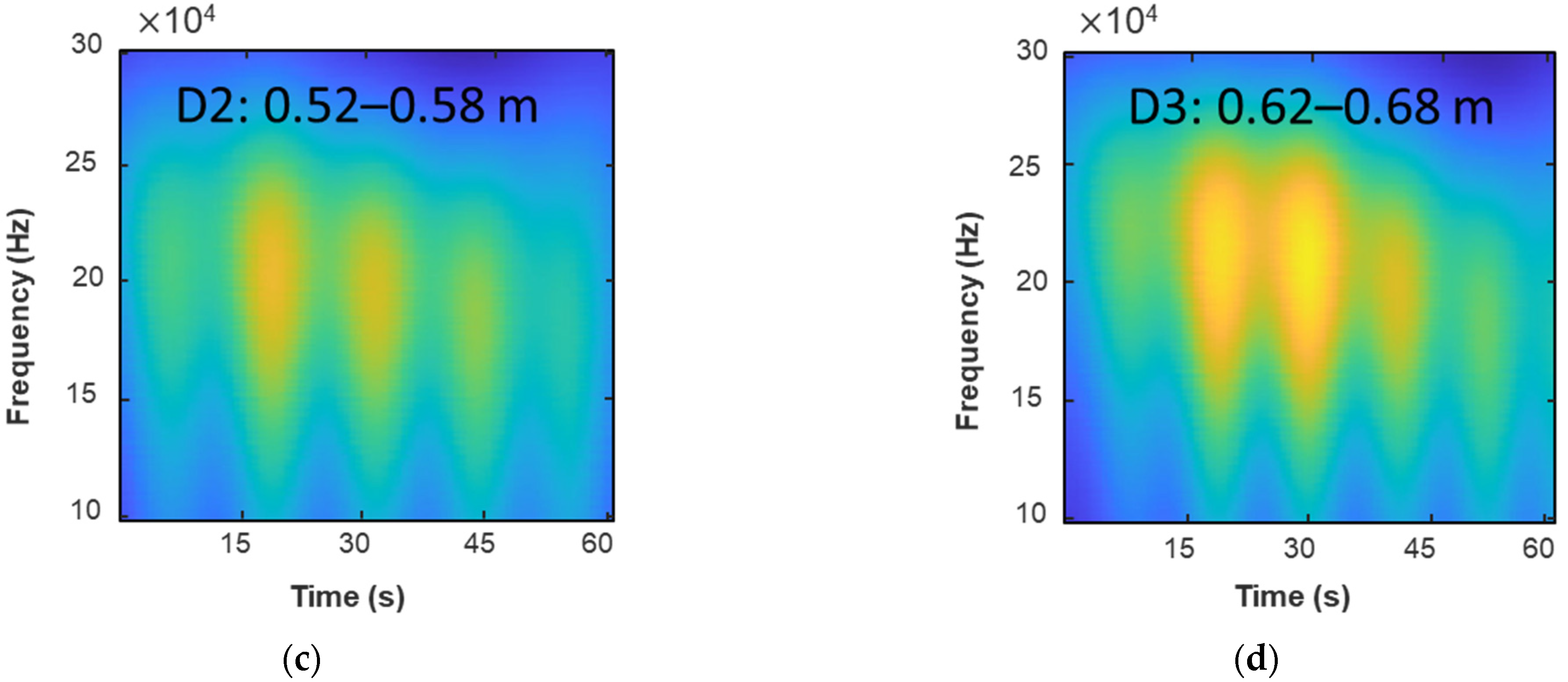 Sensors 23 03887 g019b