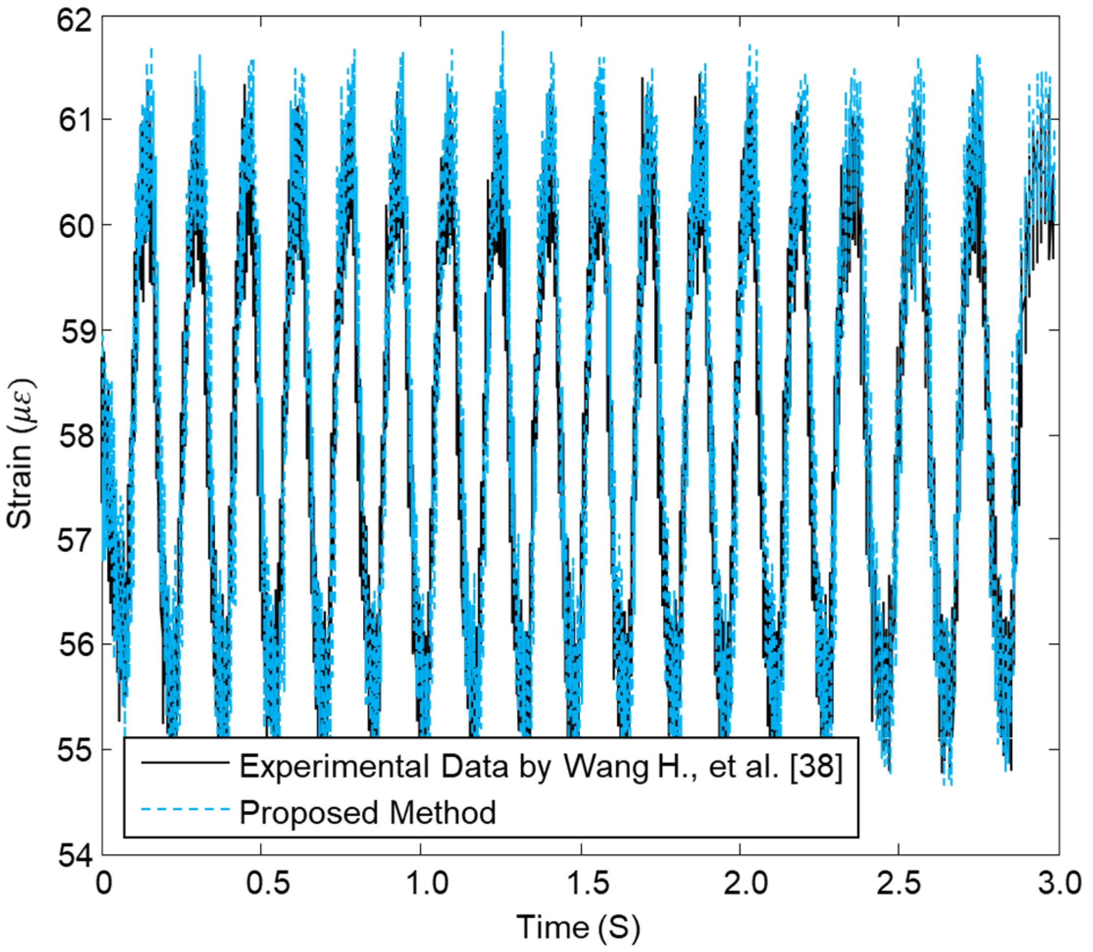 Sensors 23 03887 g021