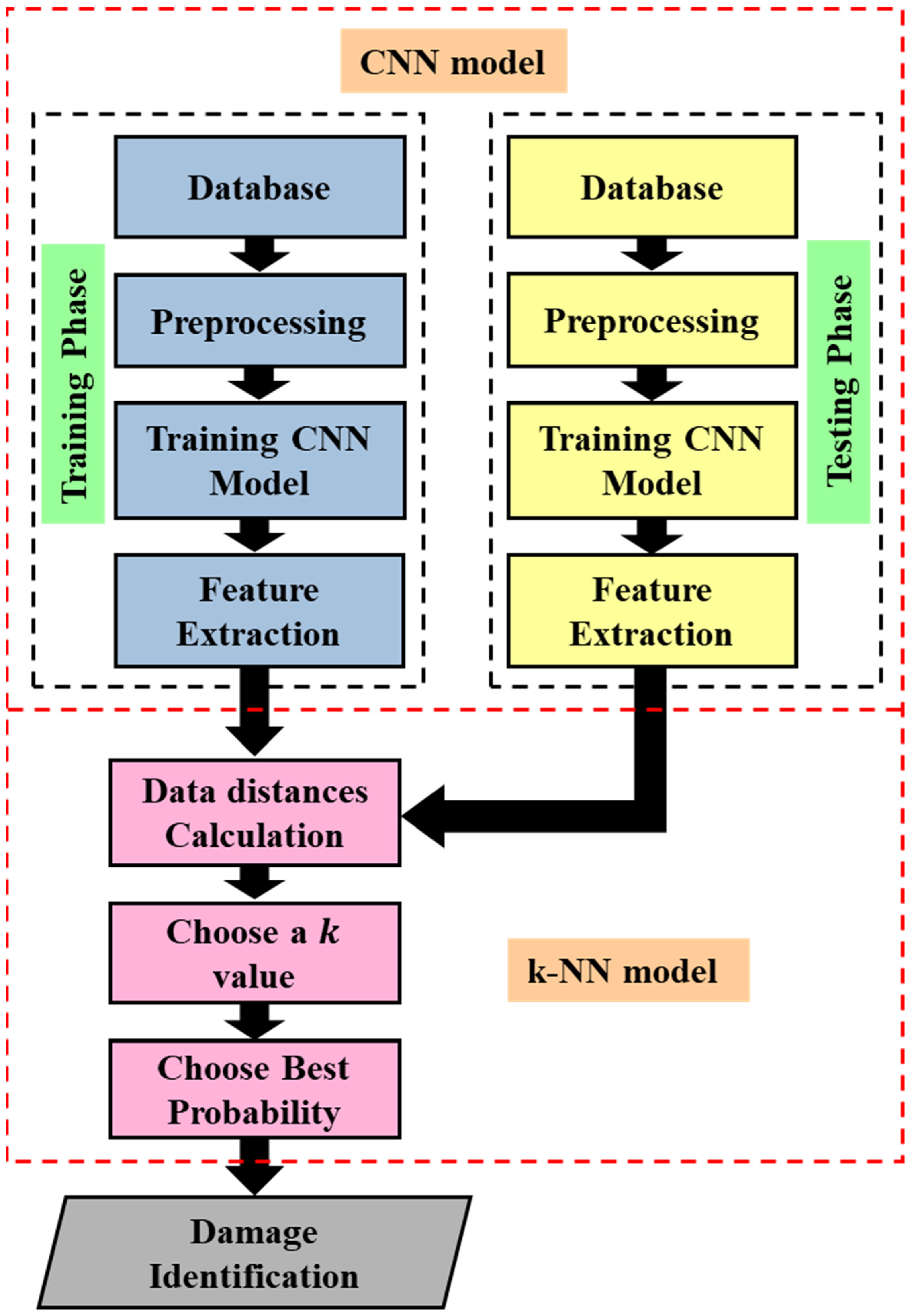 Sensors 23 03887 g022