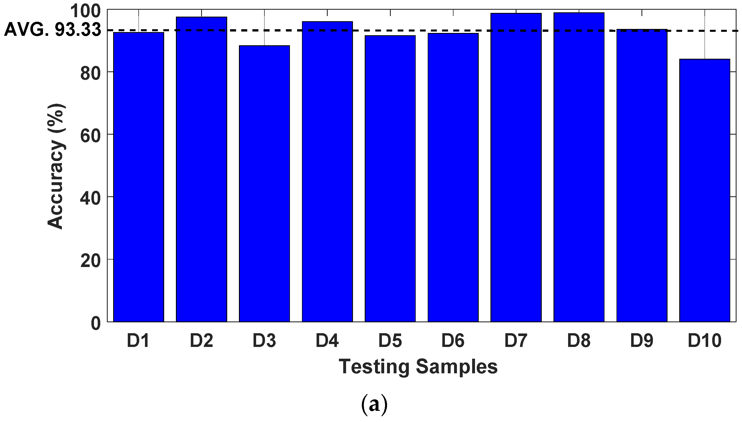 Sensors 23 03887 g026a