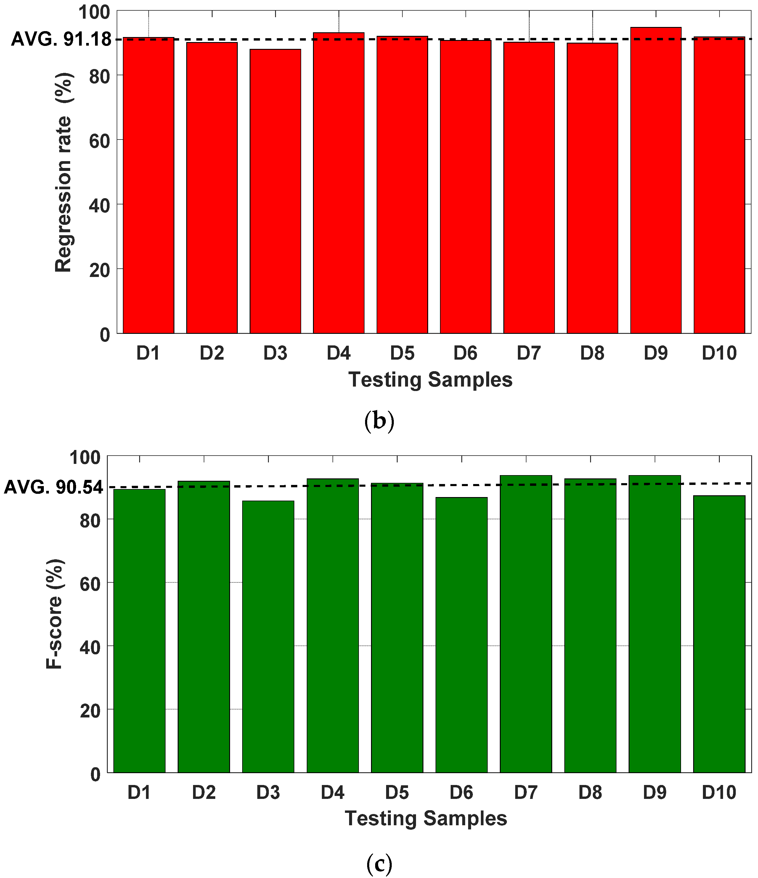 Sensors 23 03887 g026b
