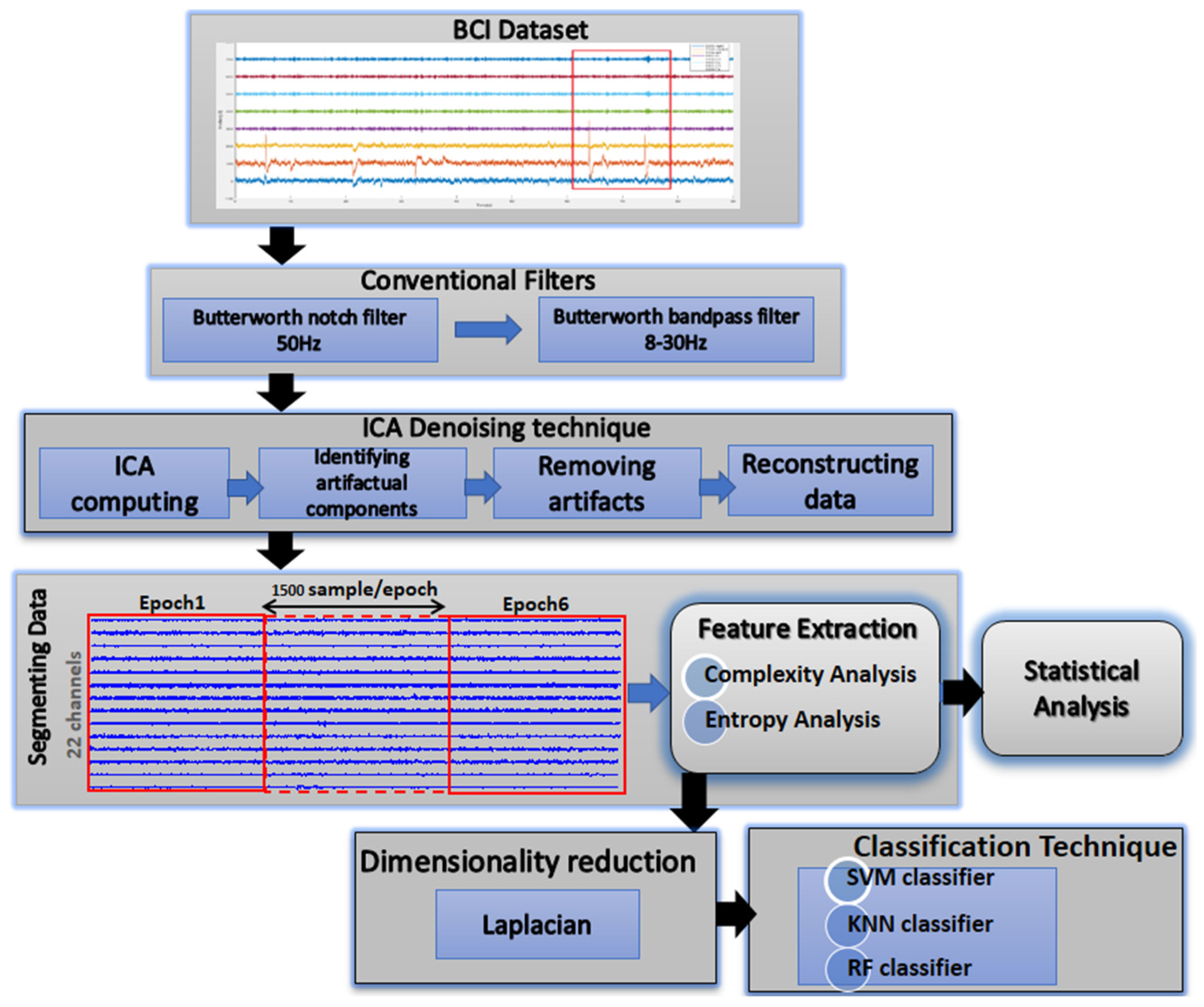 Sensors 23 03889 g001