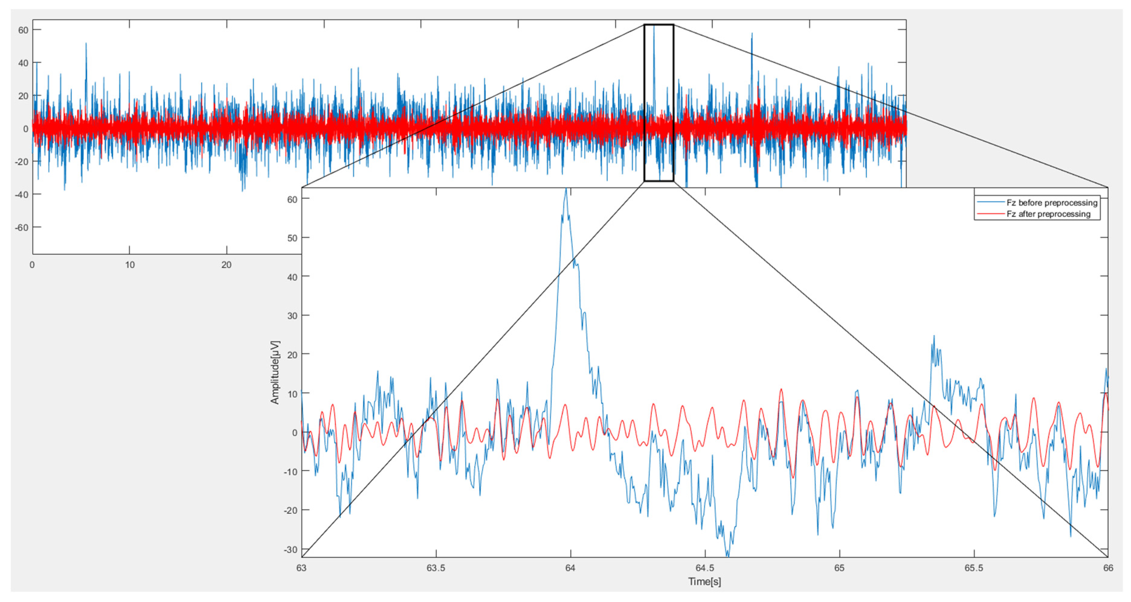 Sensors 23 03889 g005