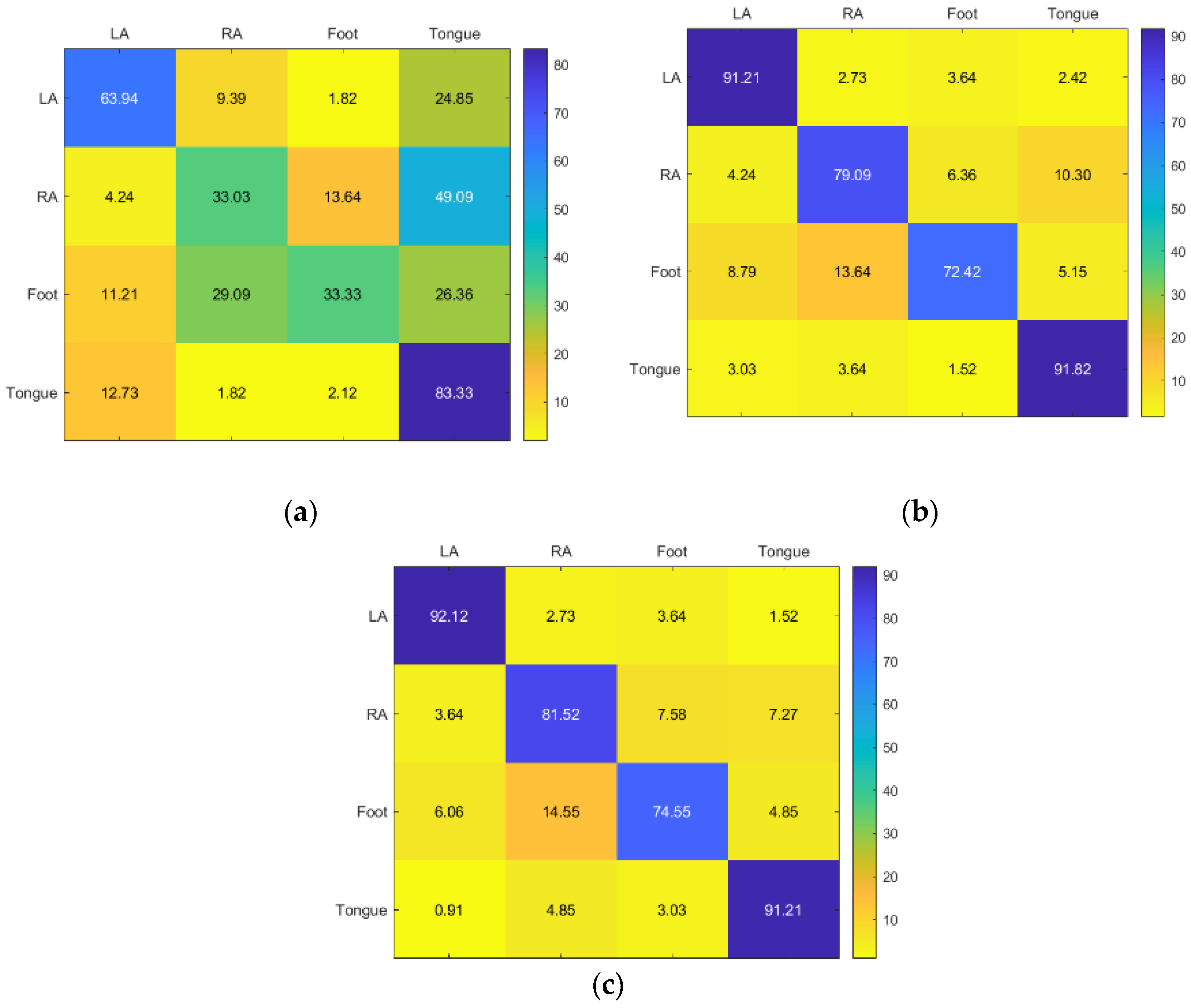Sensors 23 03889 g008