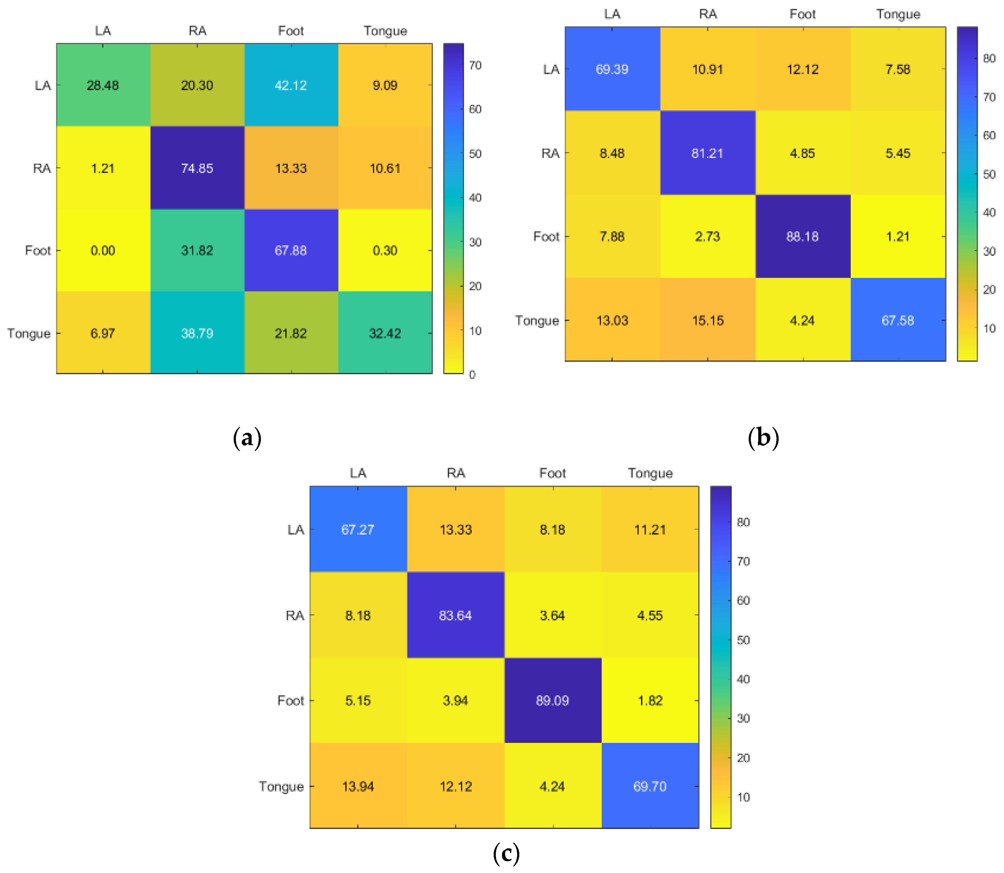 Sensors 23 03889 g009