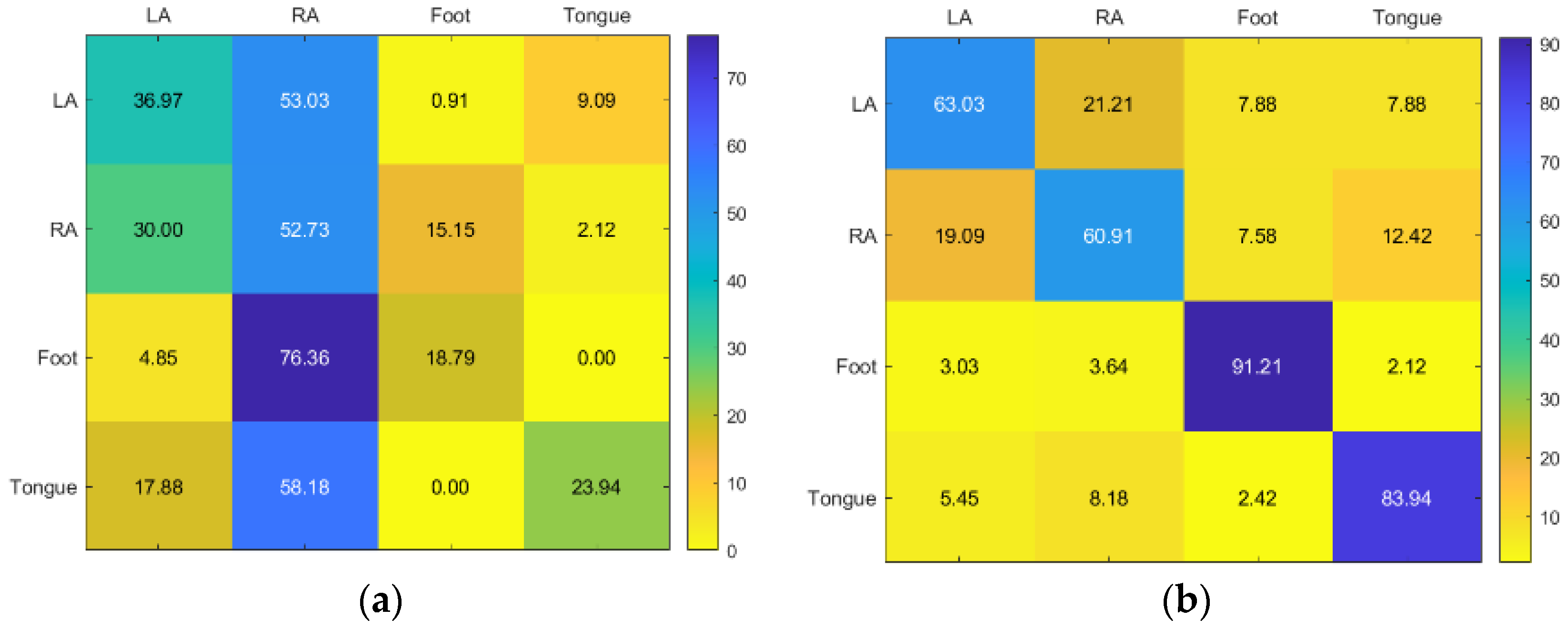 Sensors 23 03889 g010a