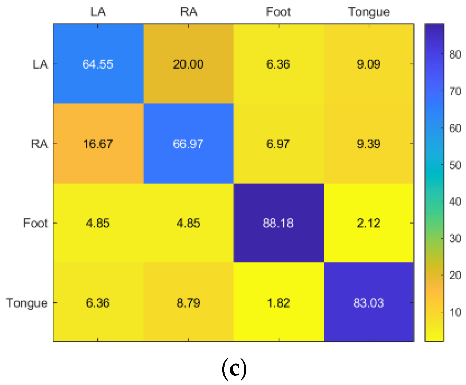 Sensors 23 03889 g010b