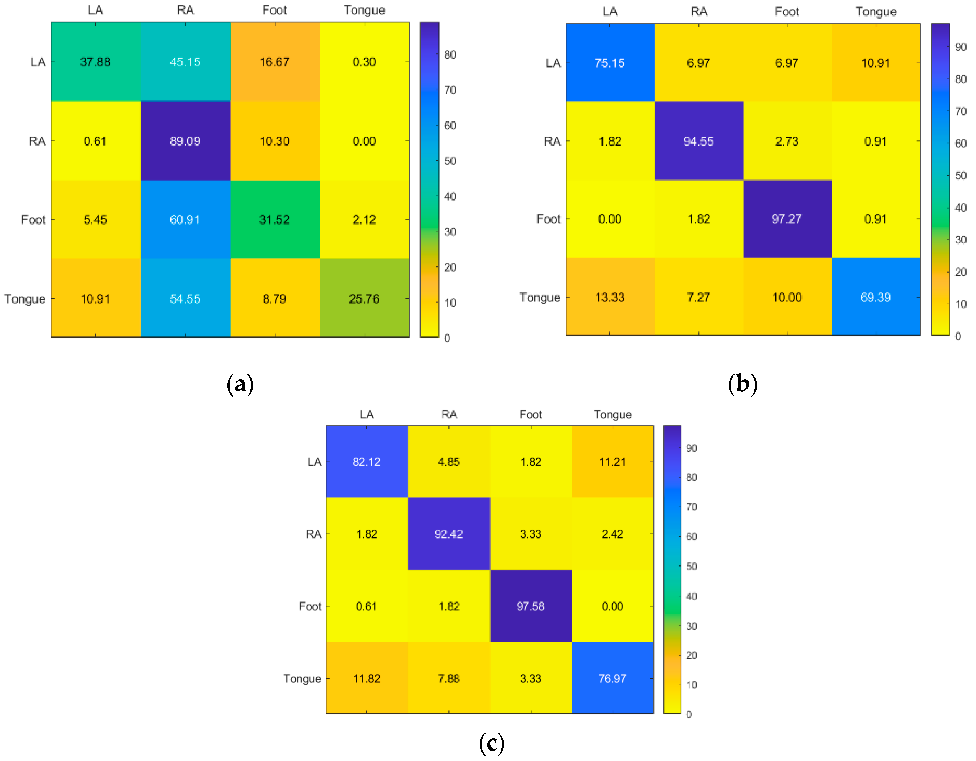 Sensors 23 03889 g011