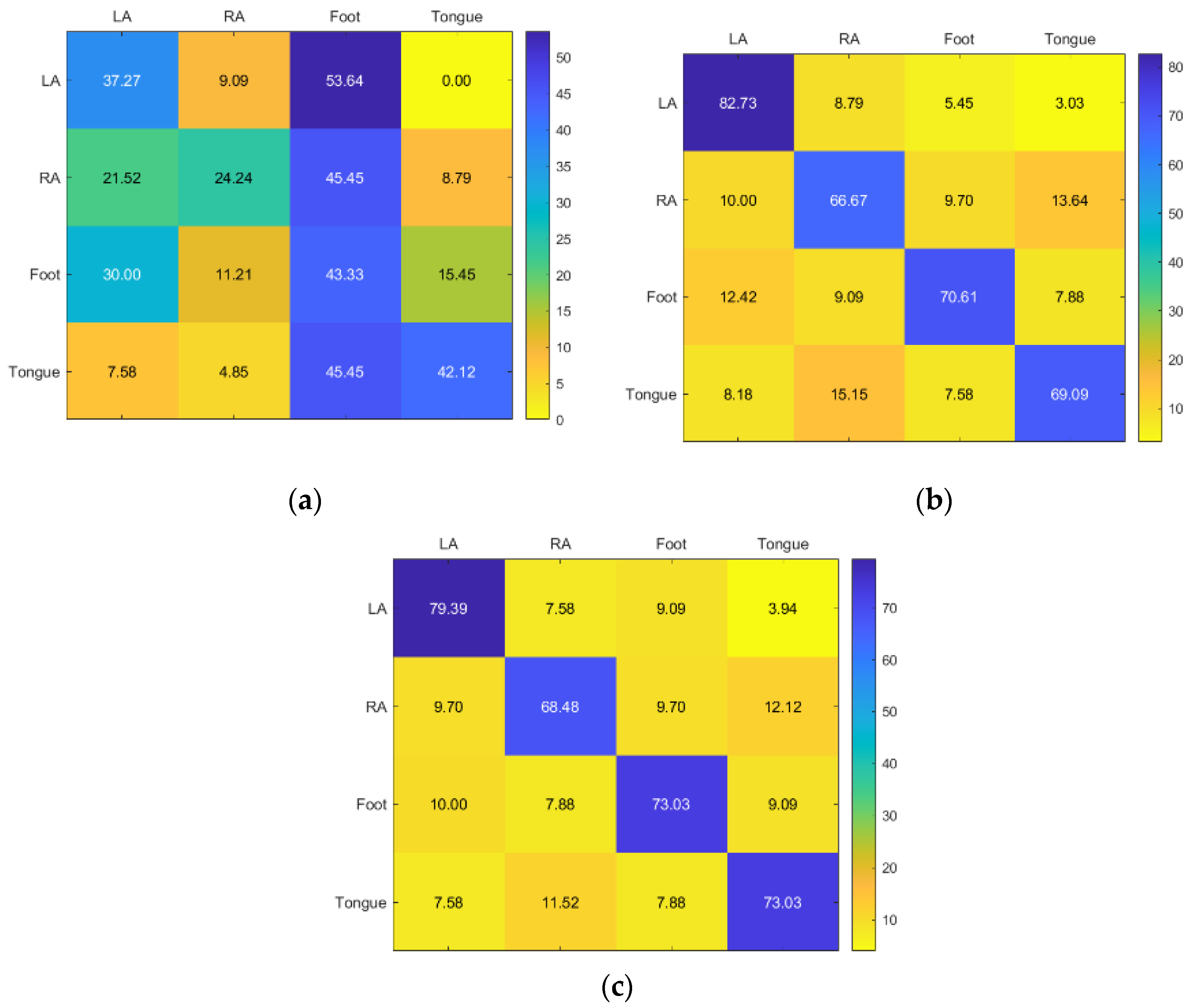 Sensors 23 03889 g012