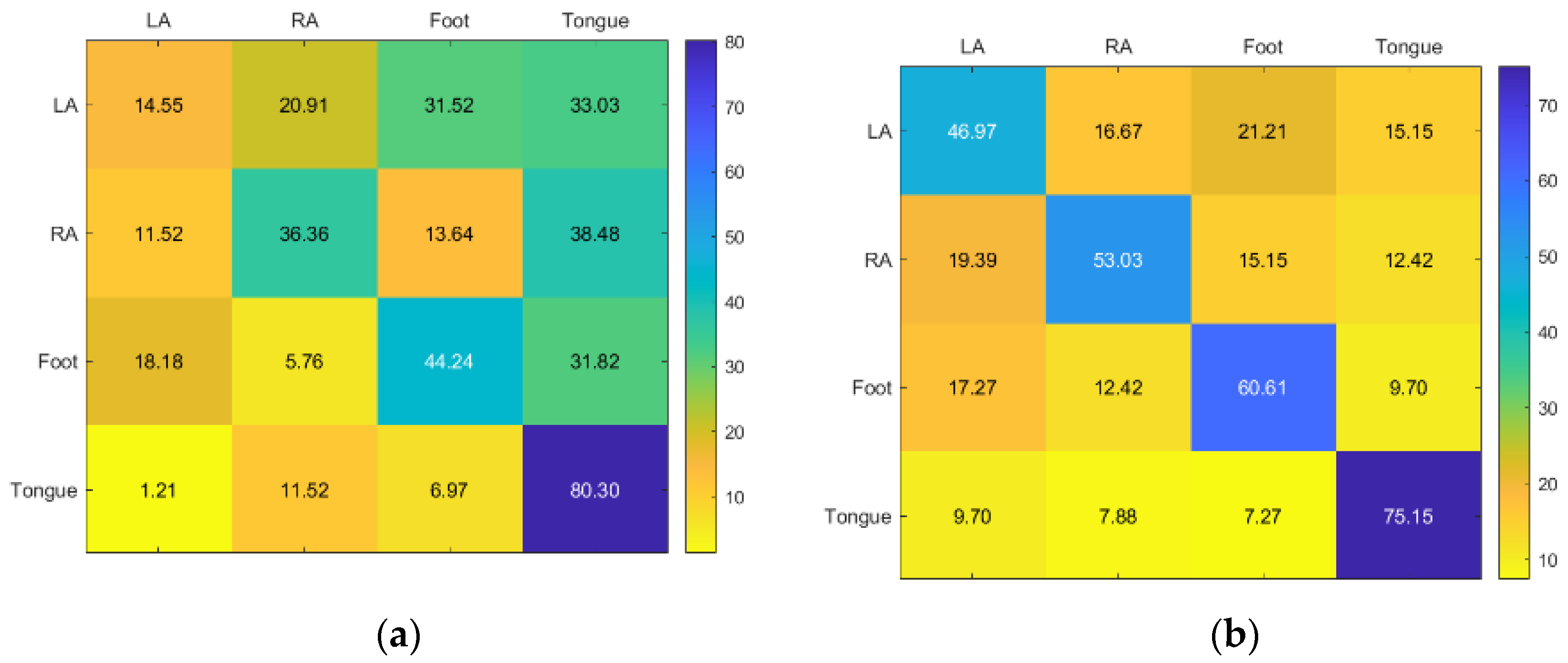 Sensors 23 03889 g013a