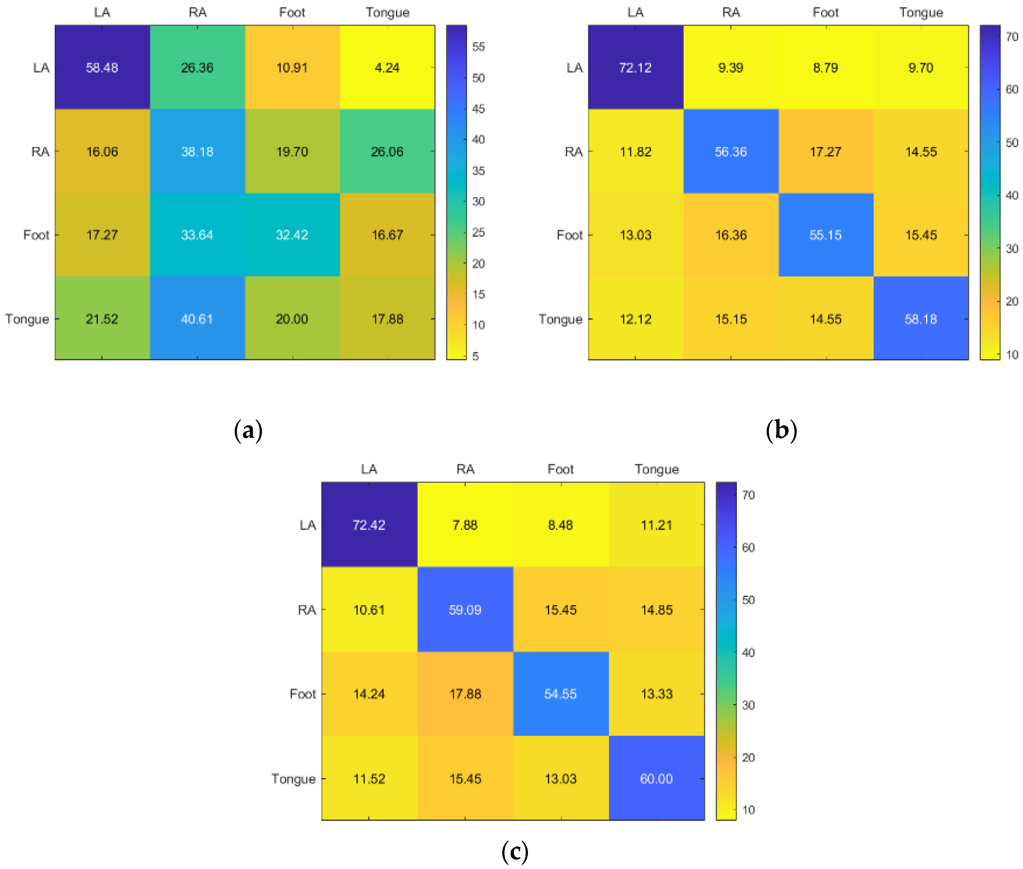 Sensors 23 03889 g015
