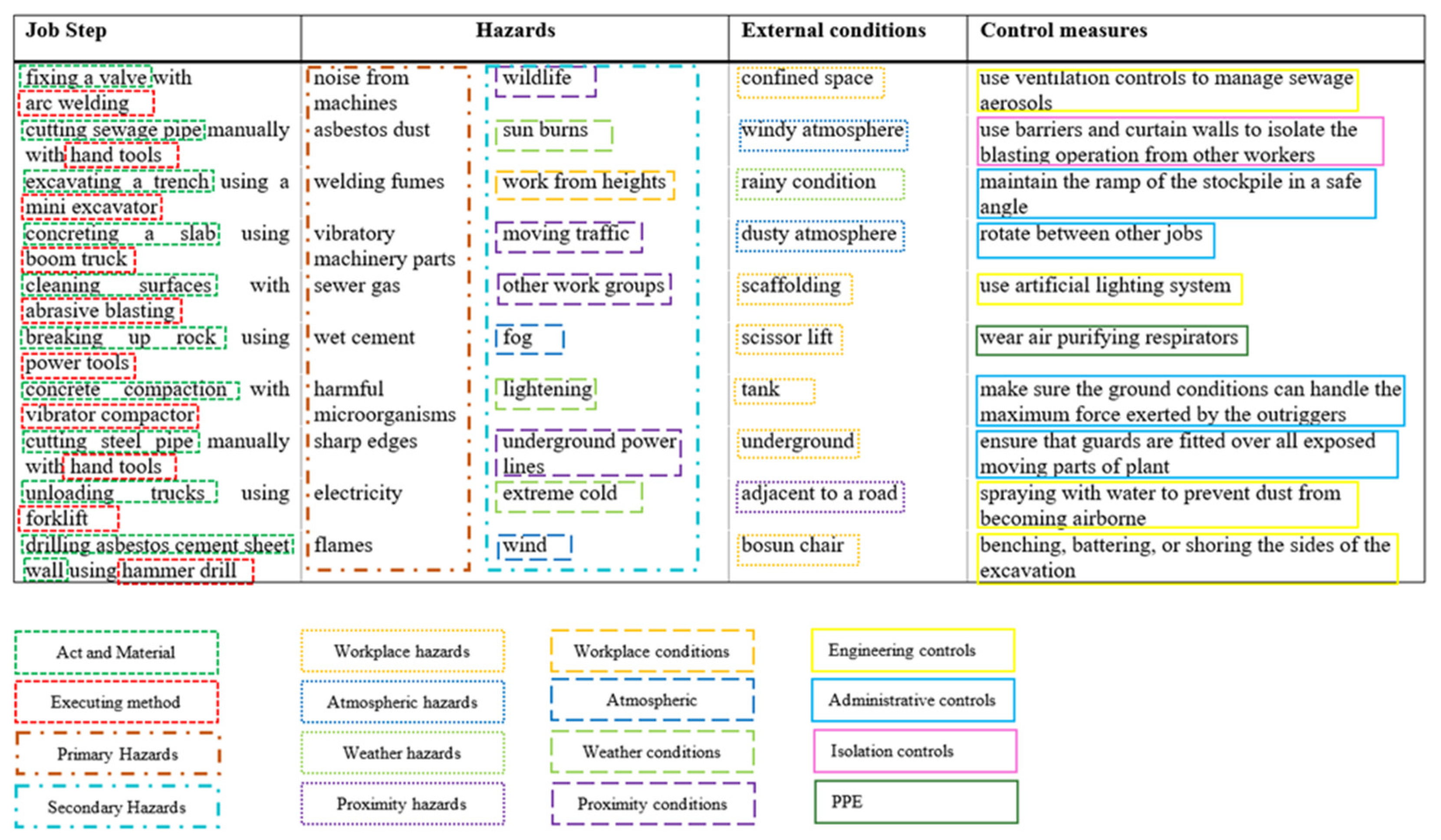 Sensors 23 03893 g002