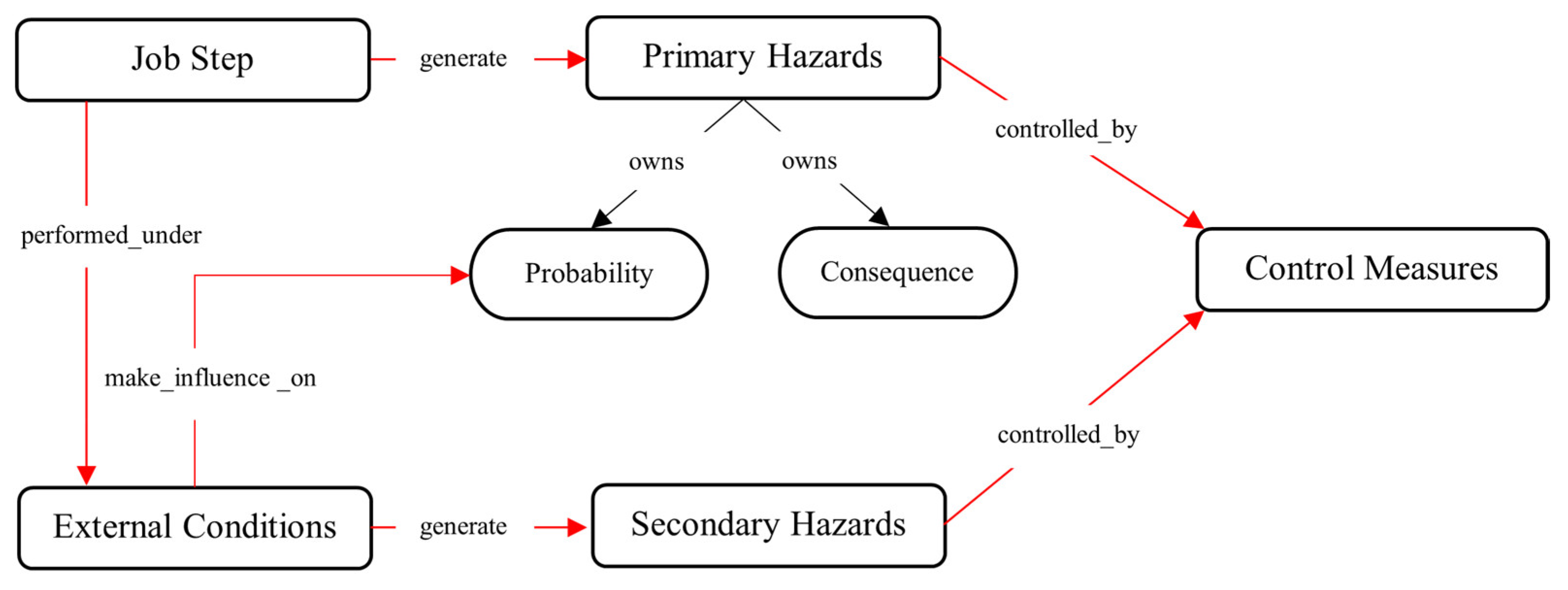 Sensors 23 03893 g003