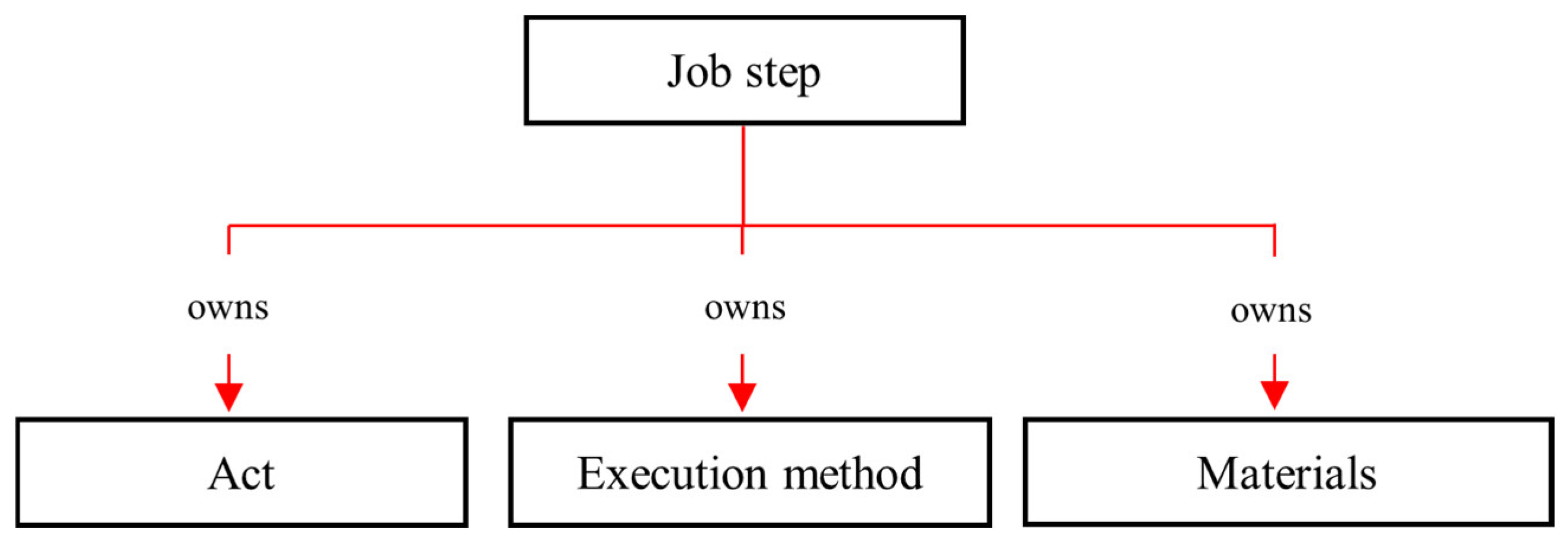 Sensors 23 03893 g004