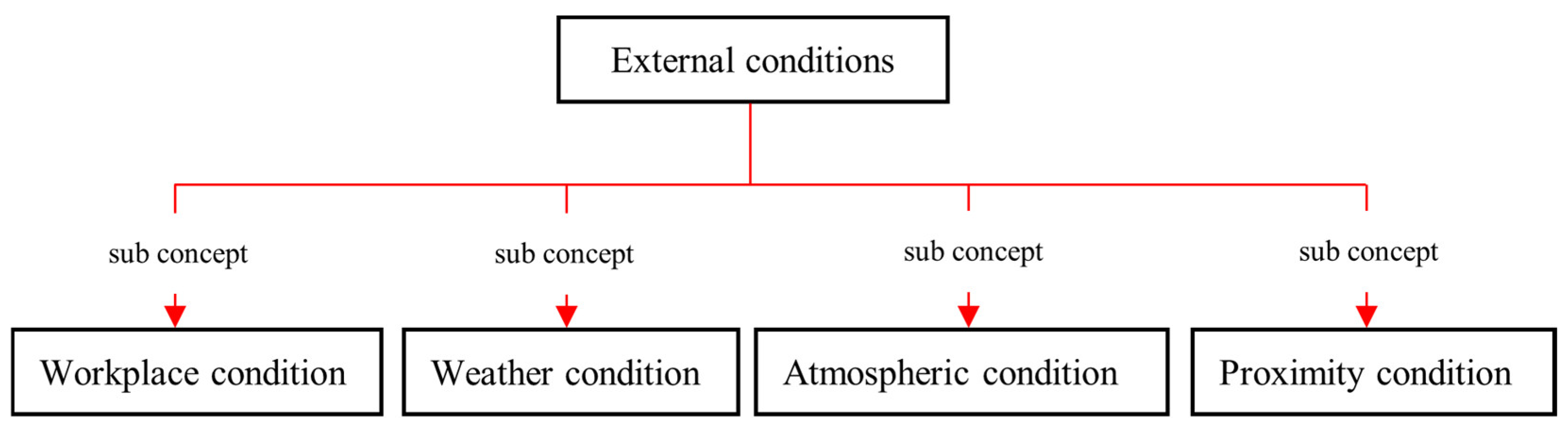 Sensors 23 03893 g005