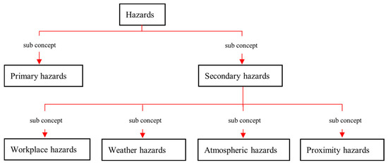 Sensors 23 03893 g006