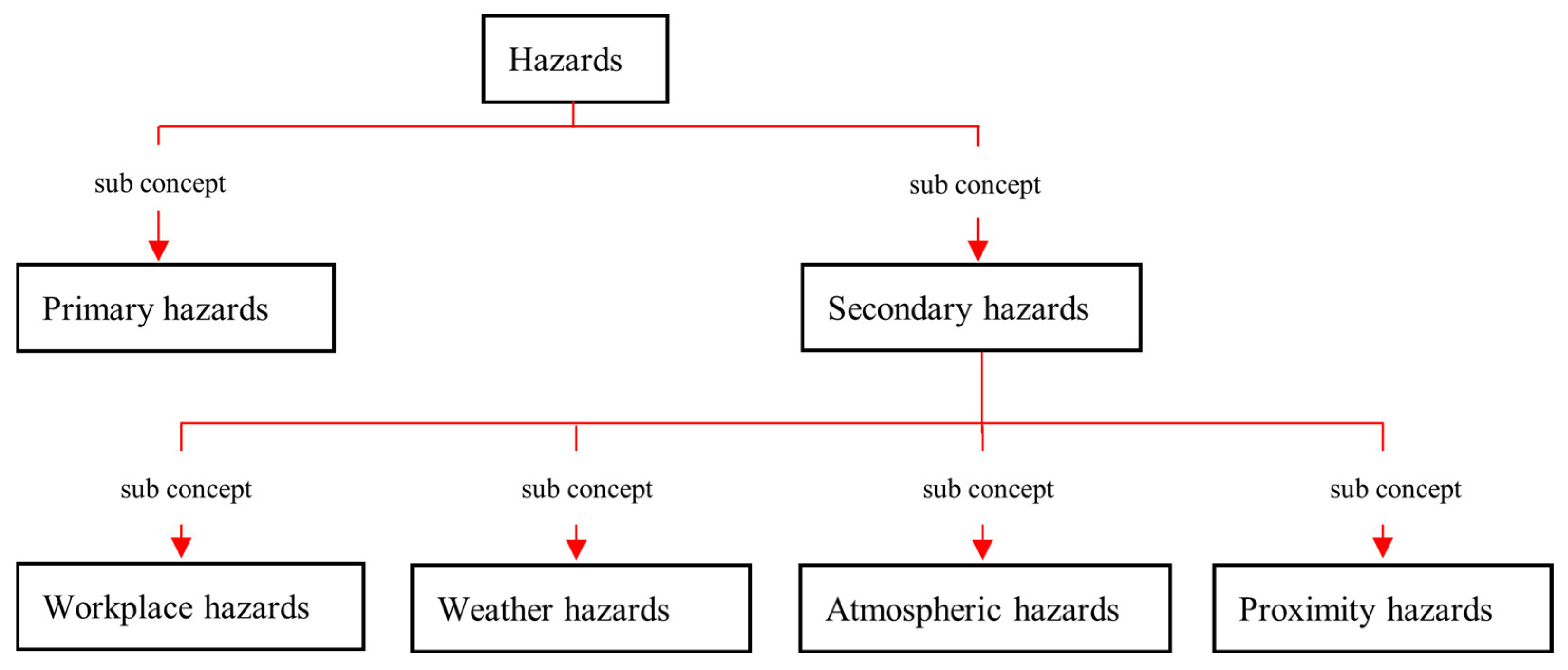 Sensors 23 03893 g006