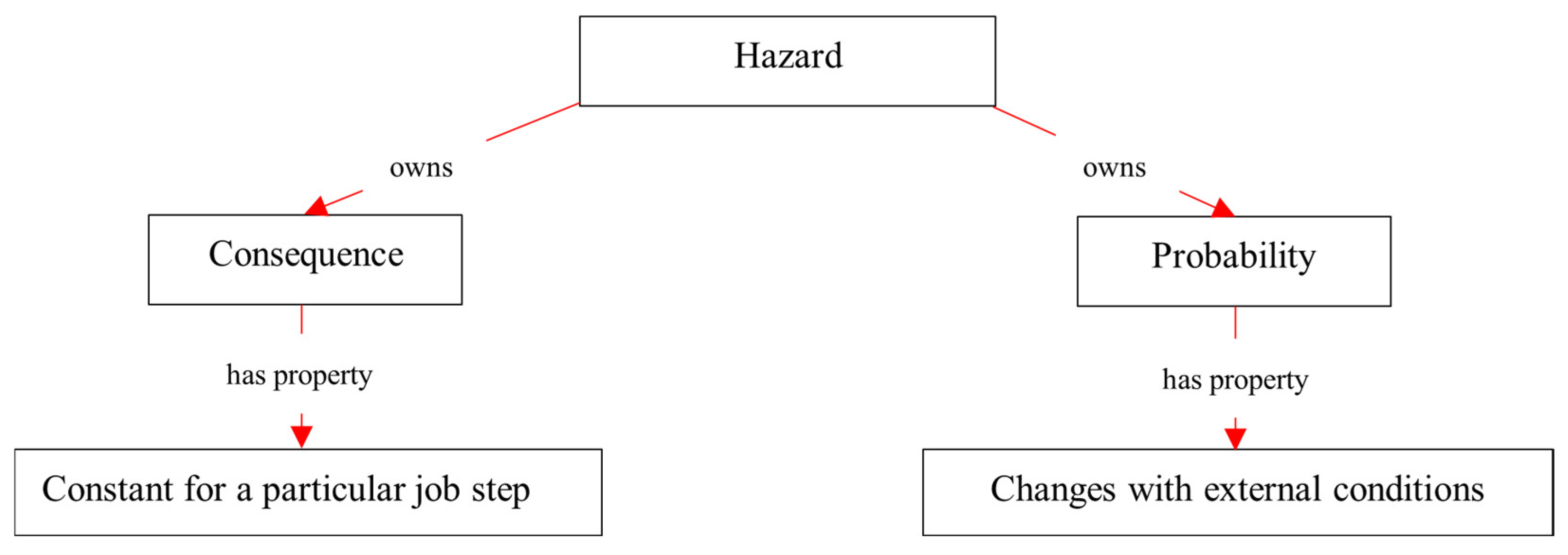 Sensors 23 03893 g008