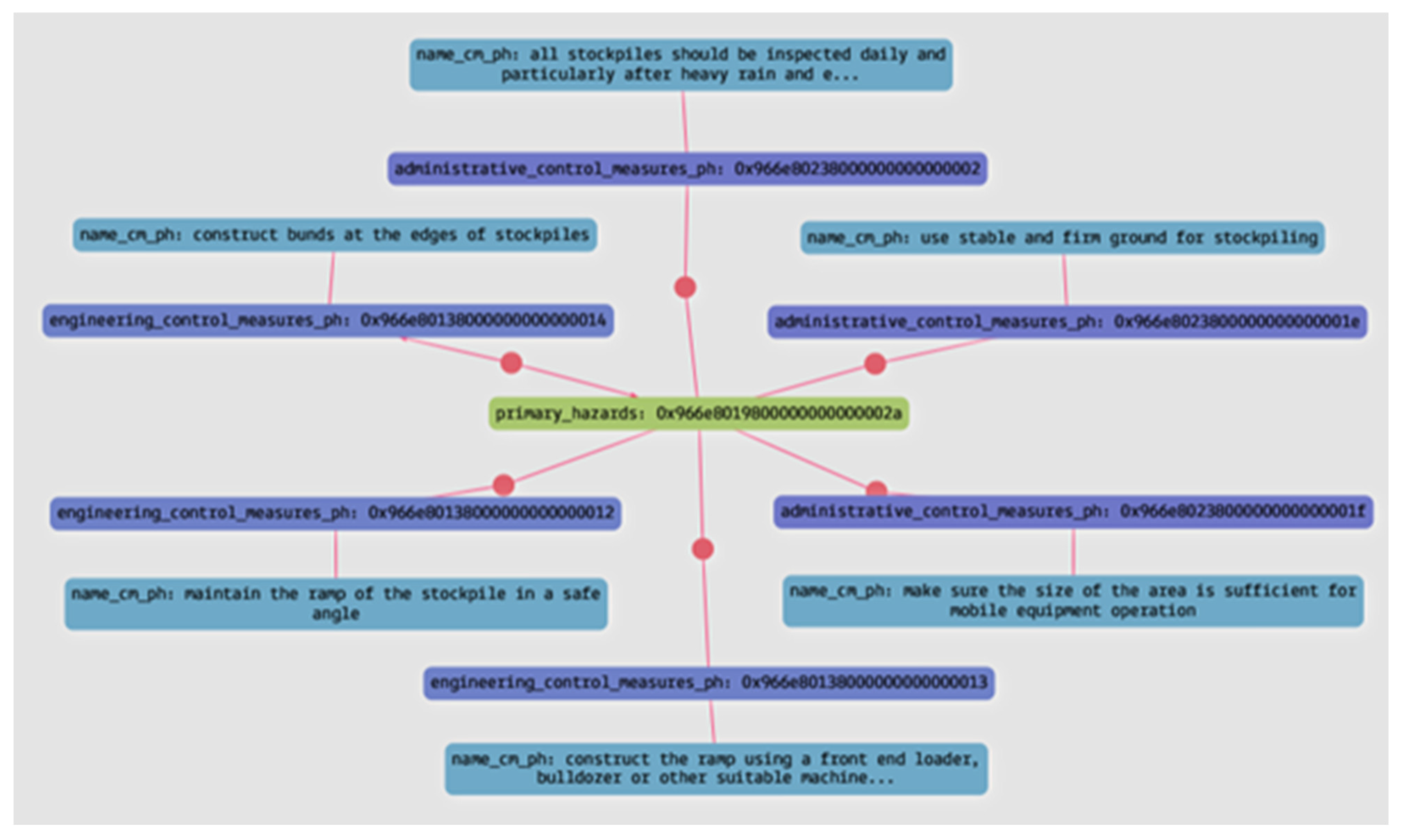 Sensors 23 03893 g012