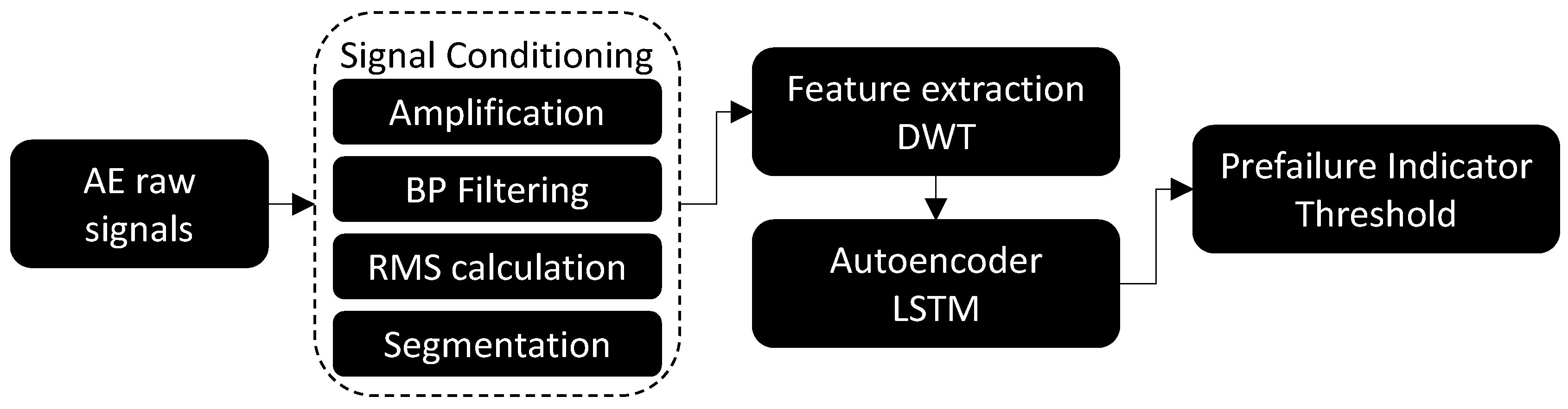 Sensors 23 03894 g001
