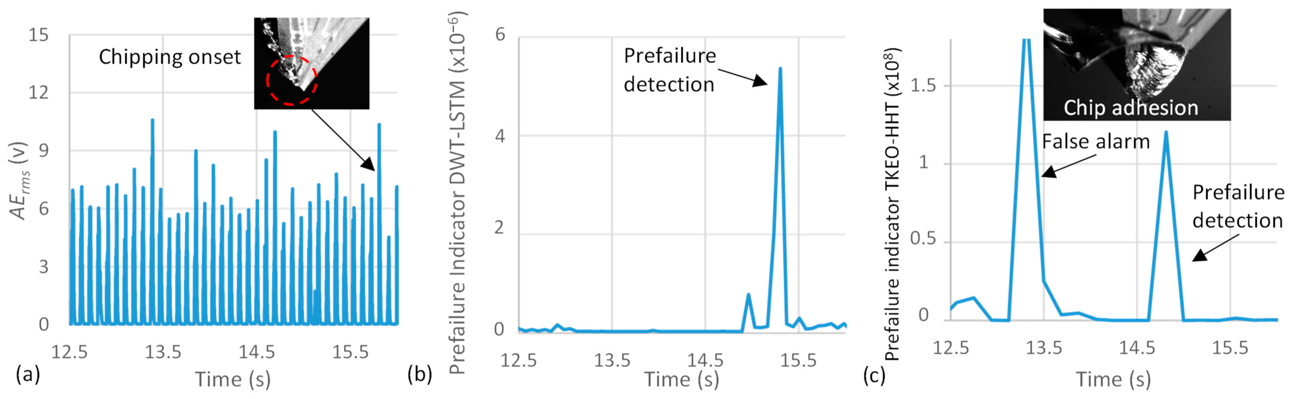 Sensors 23 03894 g005