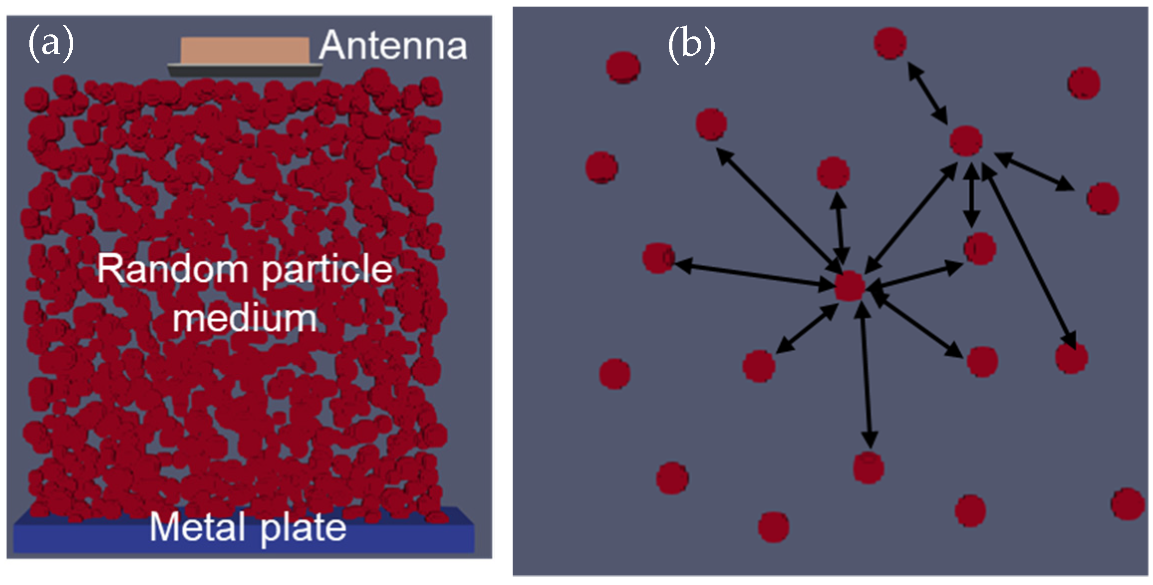 Sensors 23 03896 g002