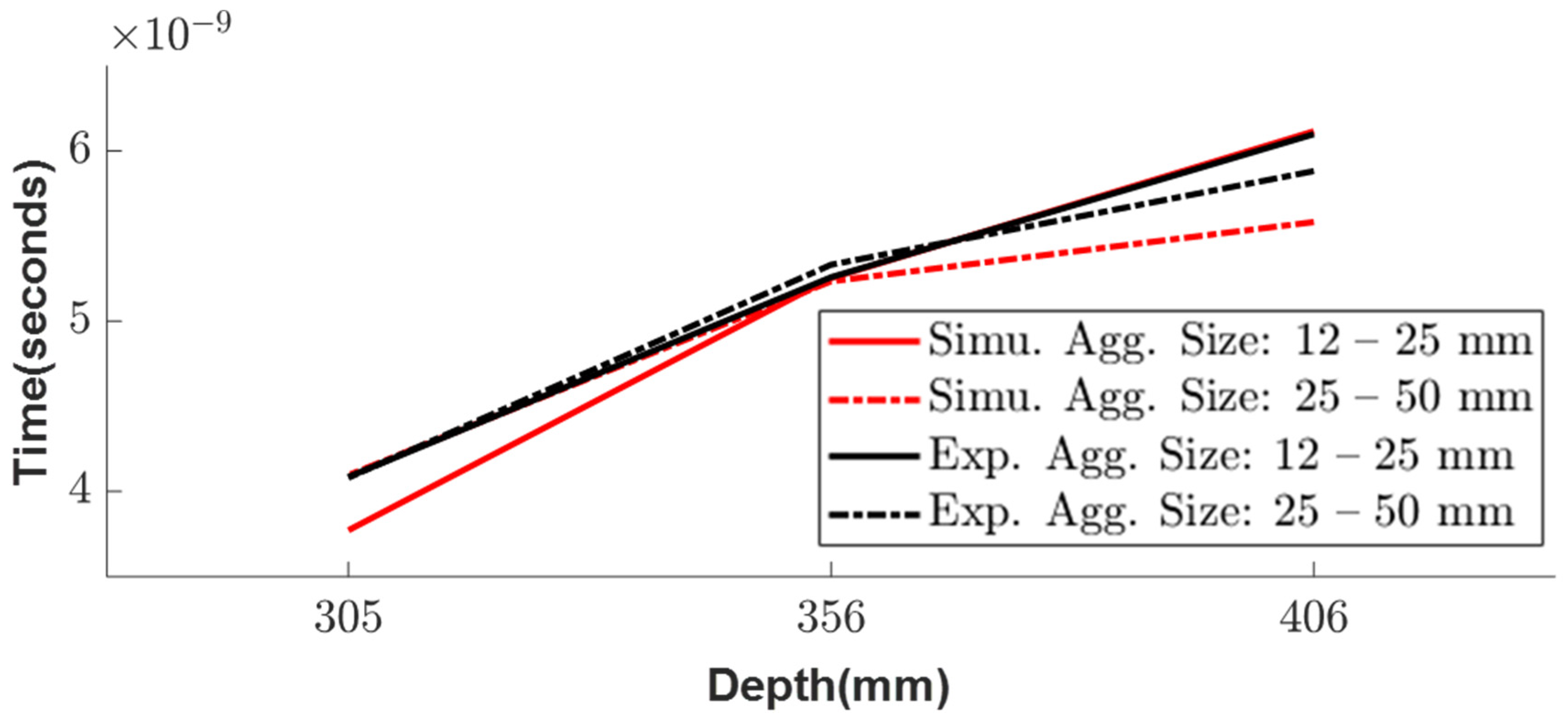 Sensors 23 03896 g015