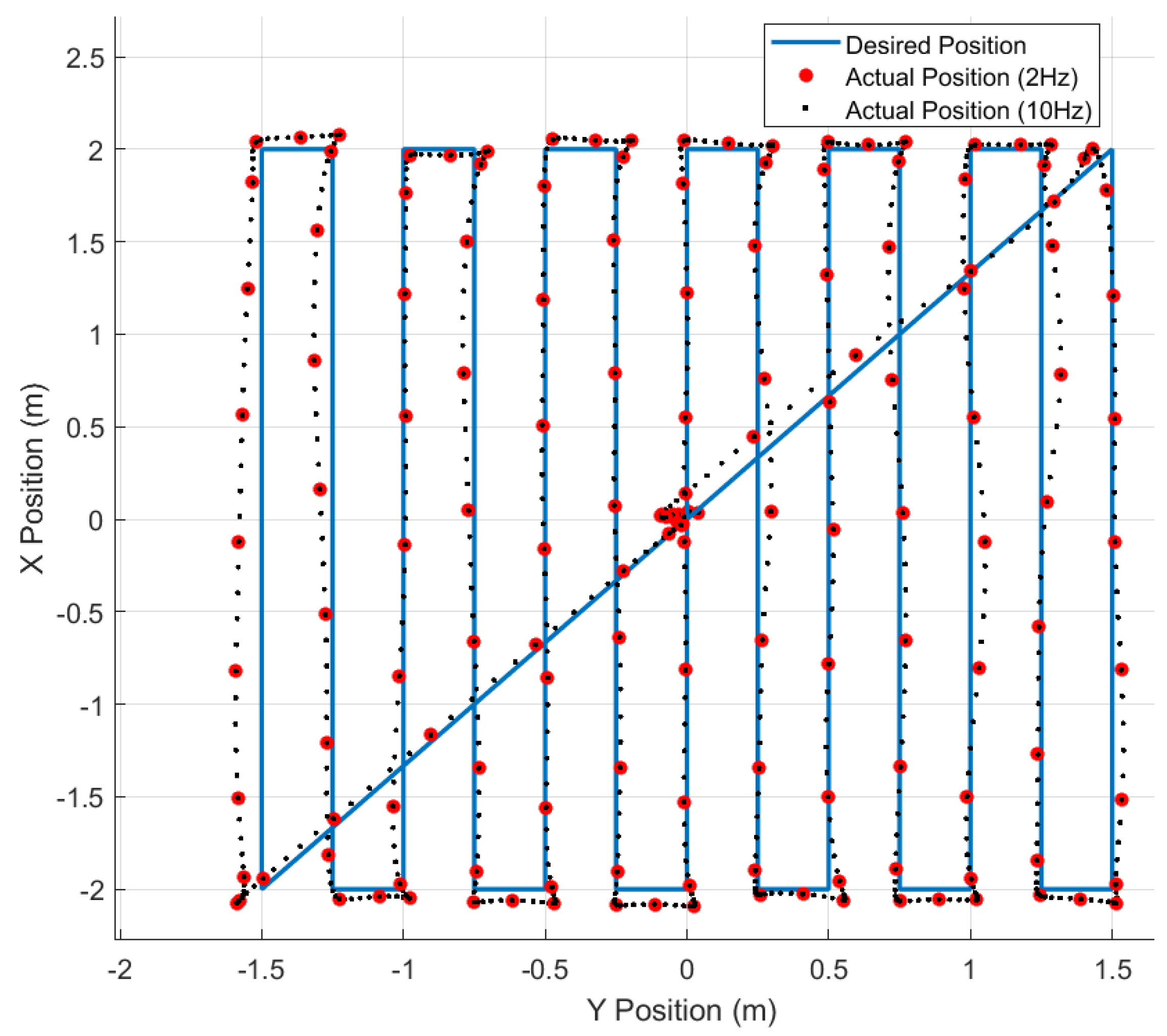 Sensors 23 03897 g004