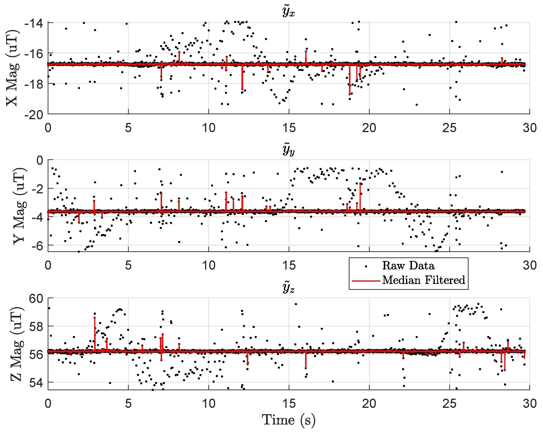 Sensors 23 03897 g005