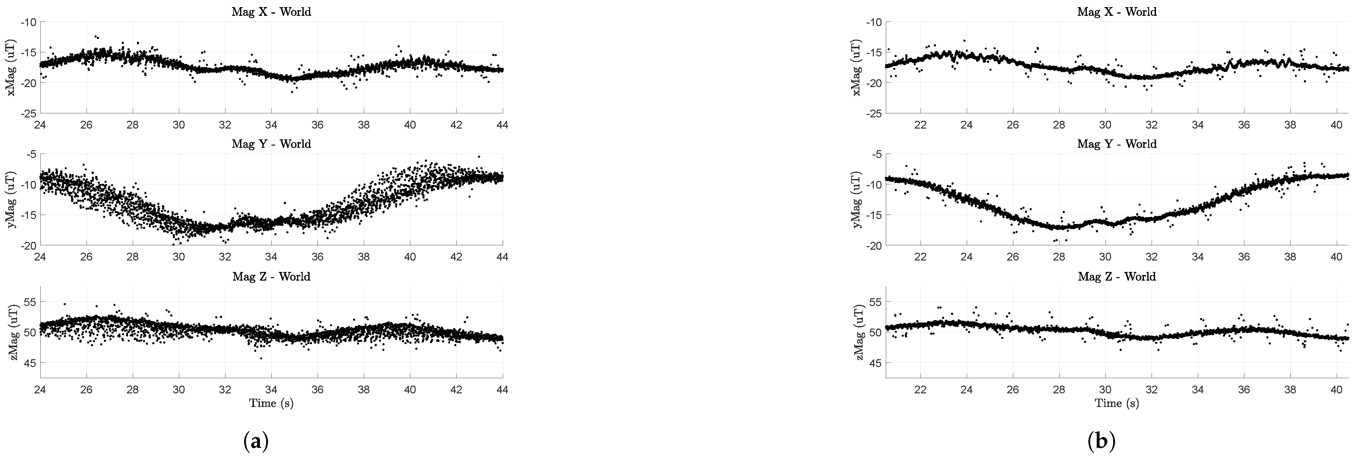 Sensors 23 03897 g006