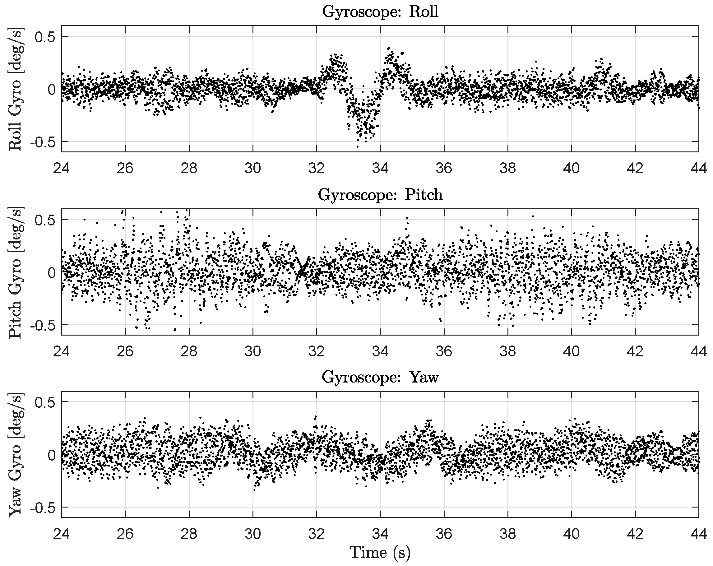 Sensors 23 03897 g007