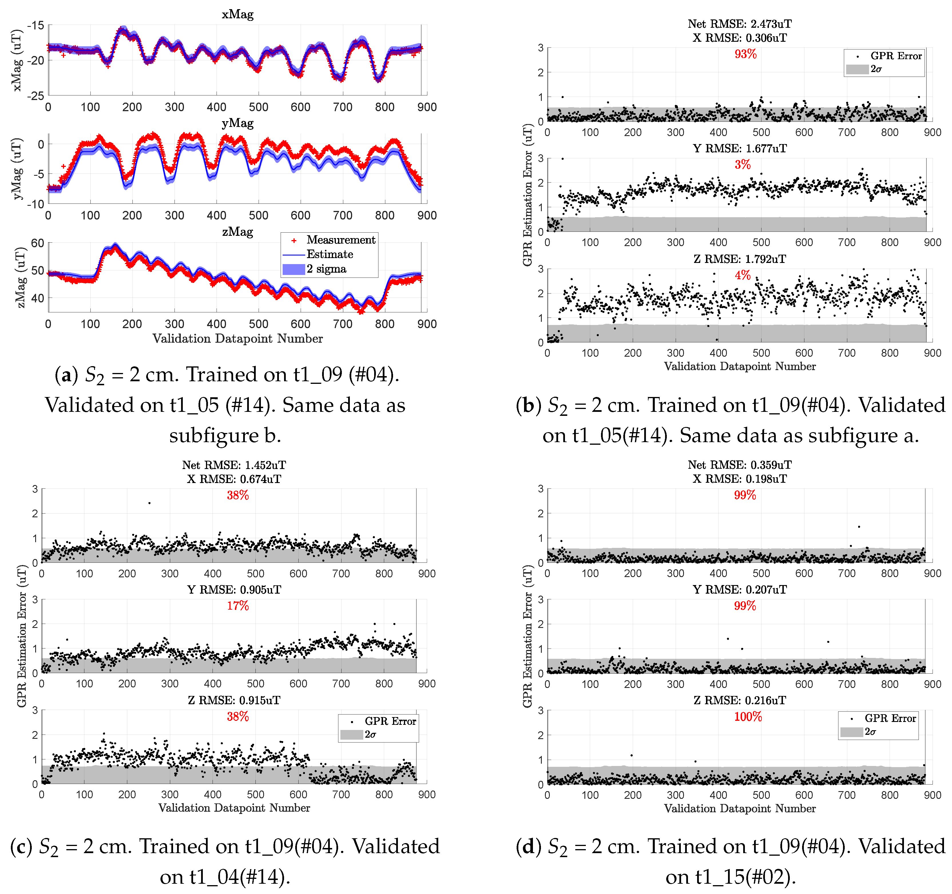 Sensors 23 03897 g008
