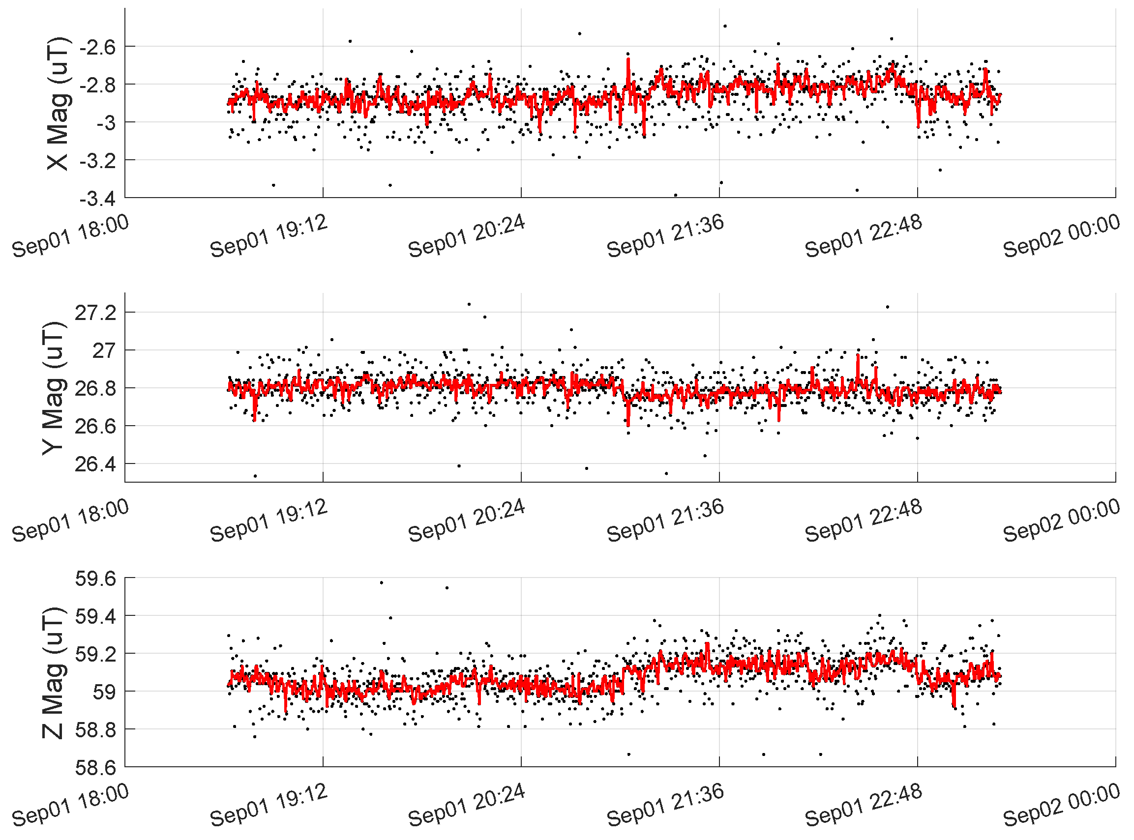 Sensors 23 03897 g009