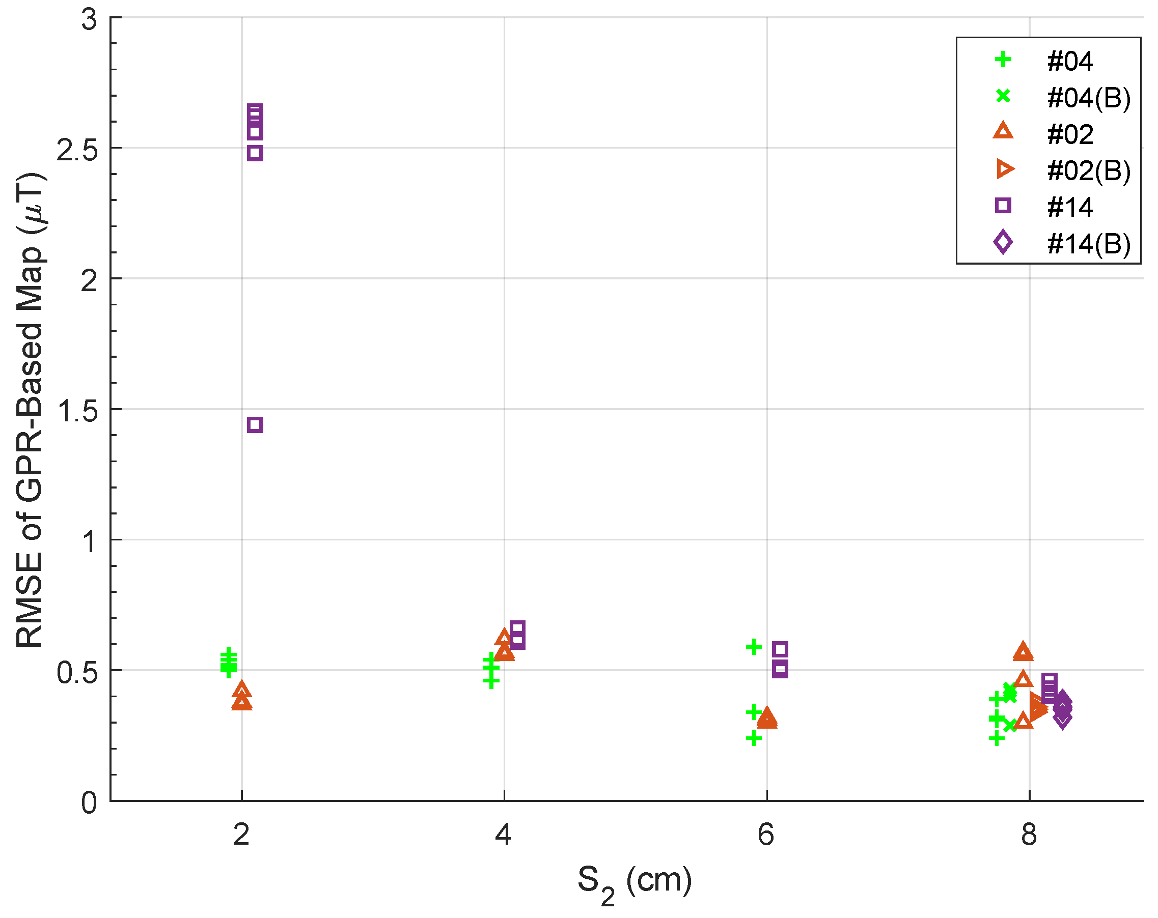 Sensors 23 03897 g010