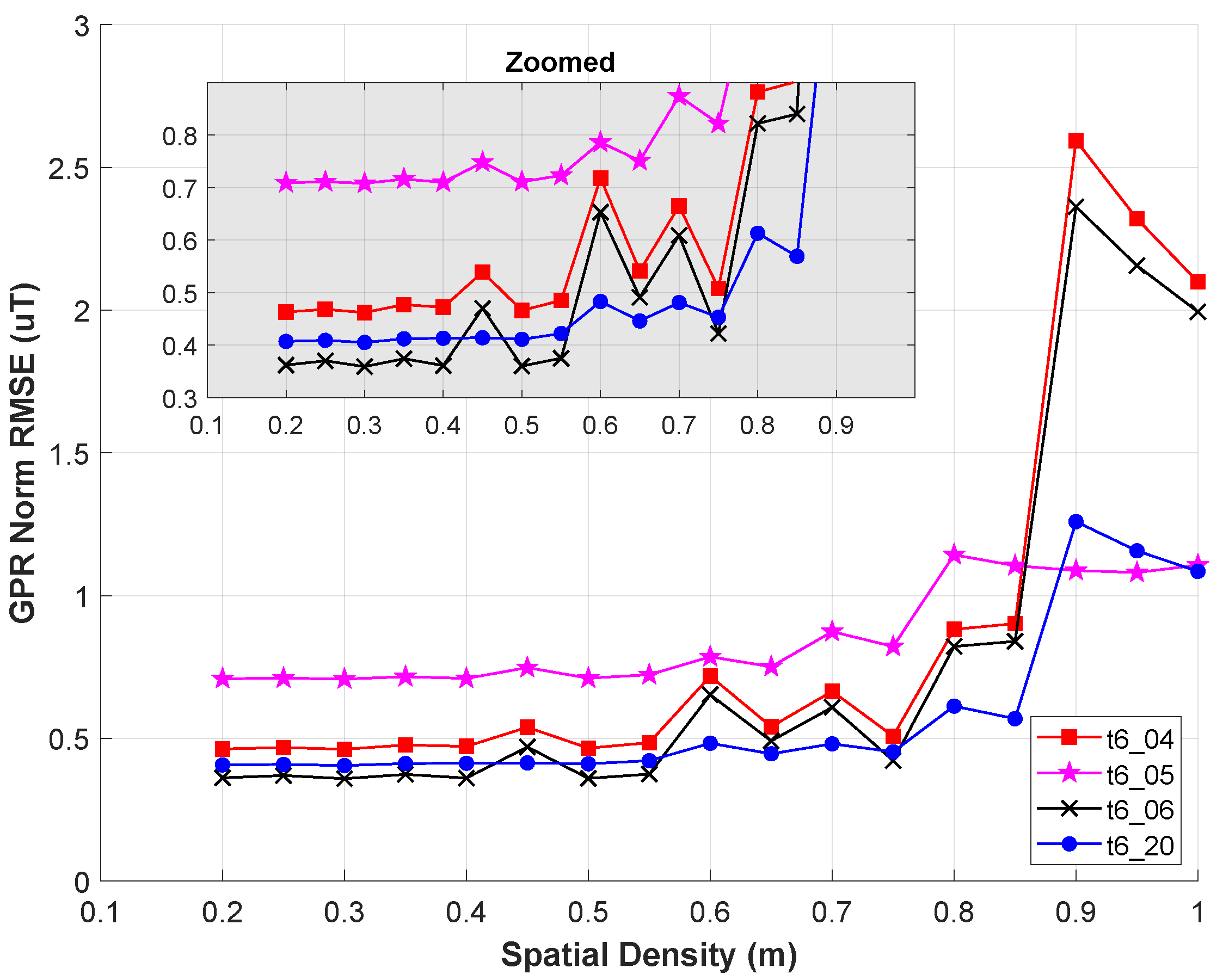 Sensors 23 03897 g012