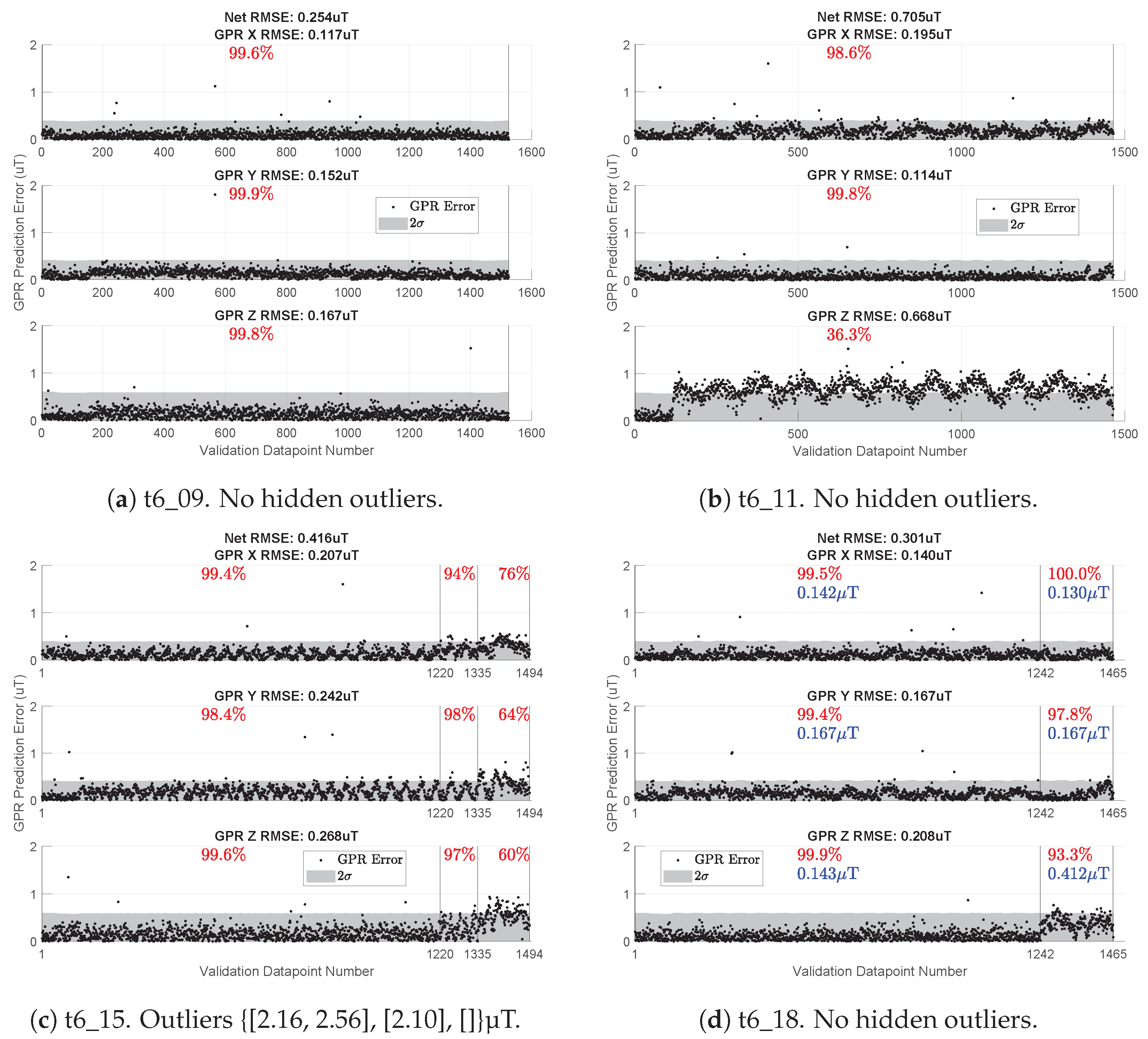 Sensors 23 03897 g013