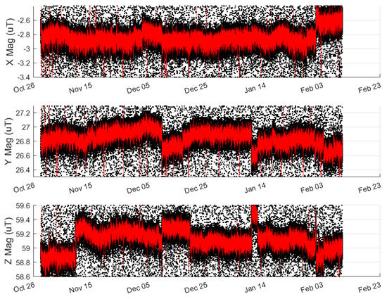 Sensors 23 03897 g0a1