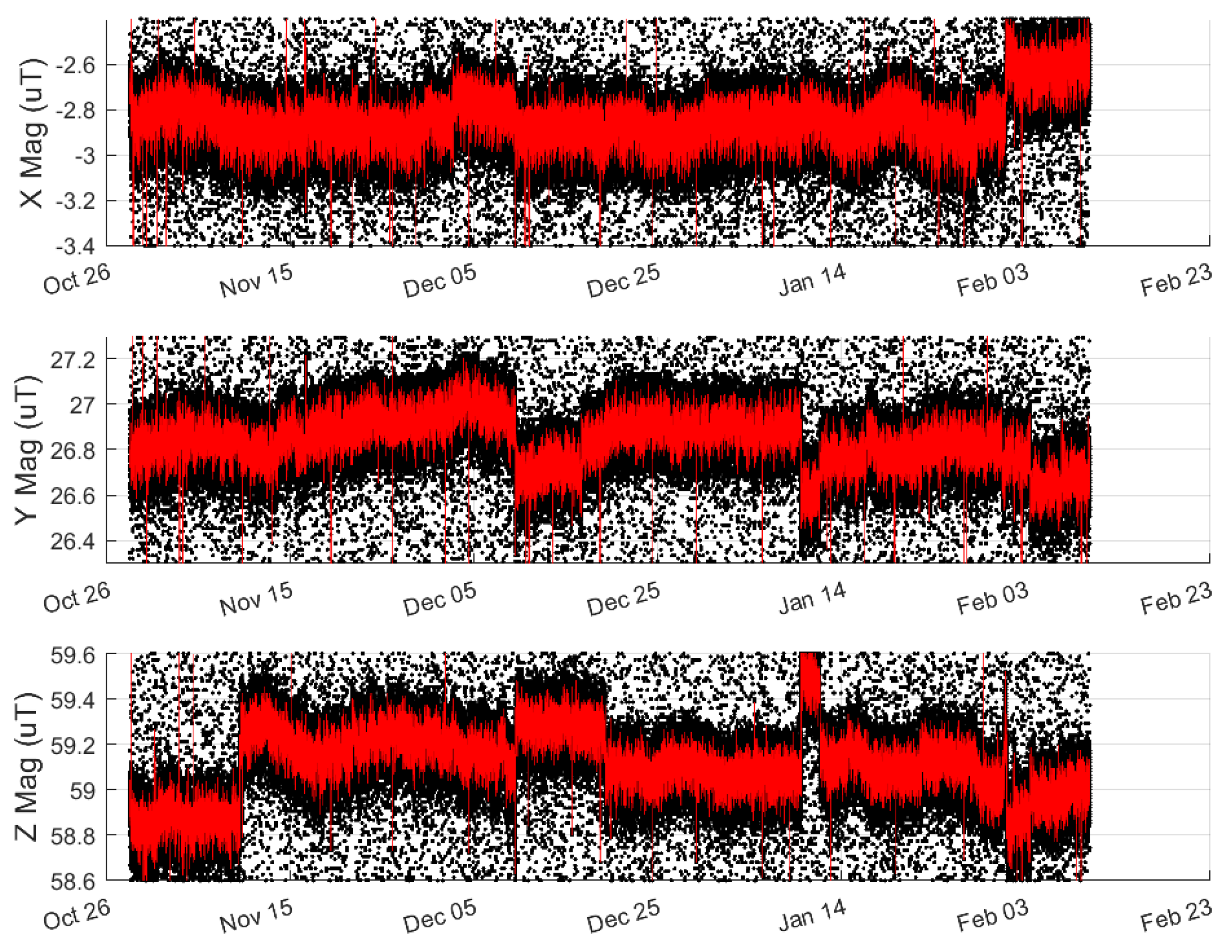 Sensors 23 03897 g0a1