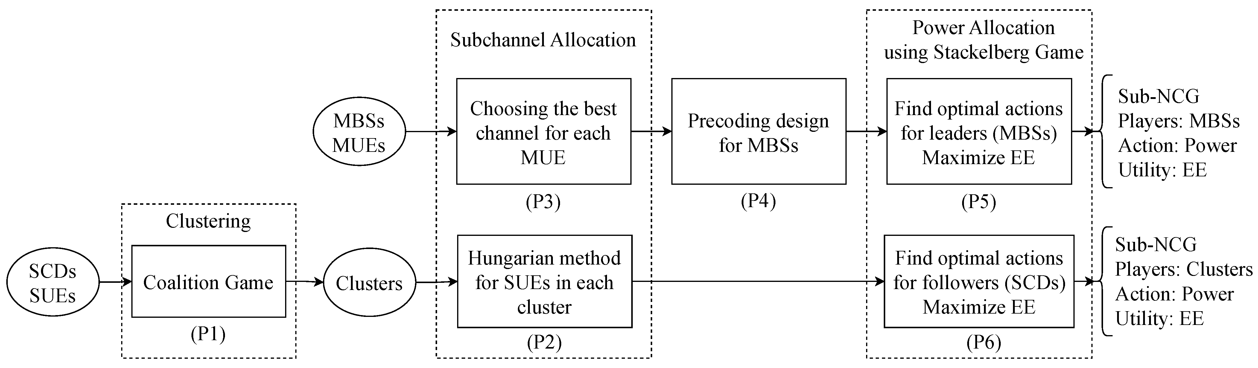 Sensors 23 03899 g002