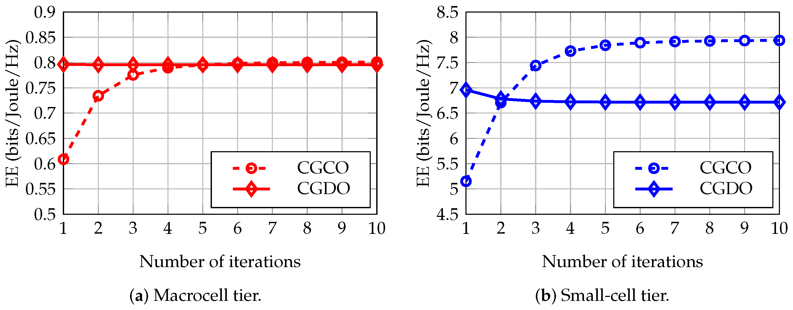 Sensors 23 03899 g005