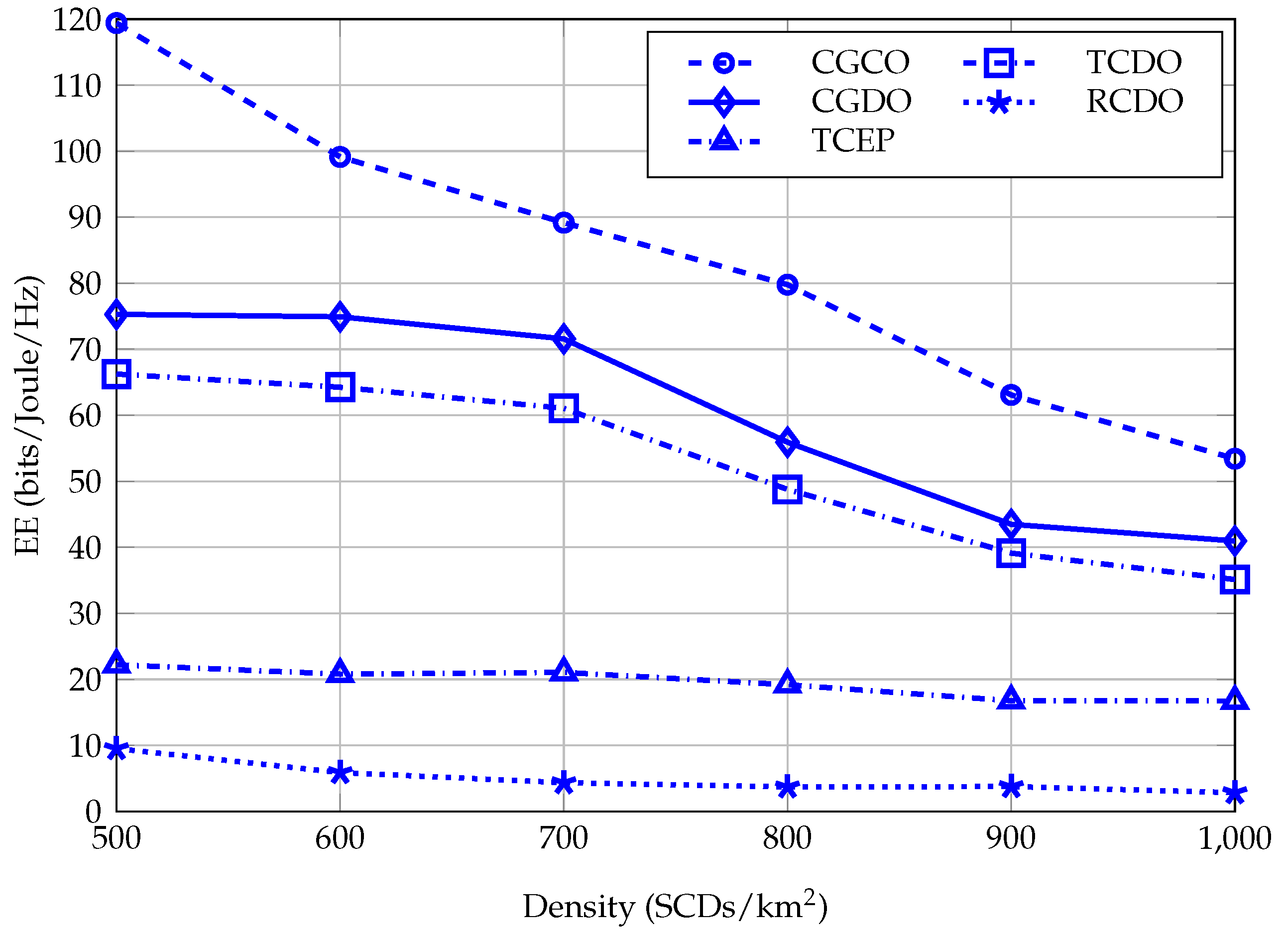 Sensors 23 03899 g006